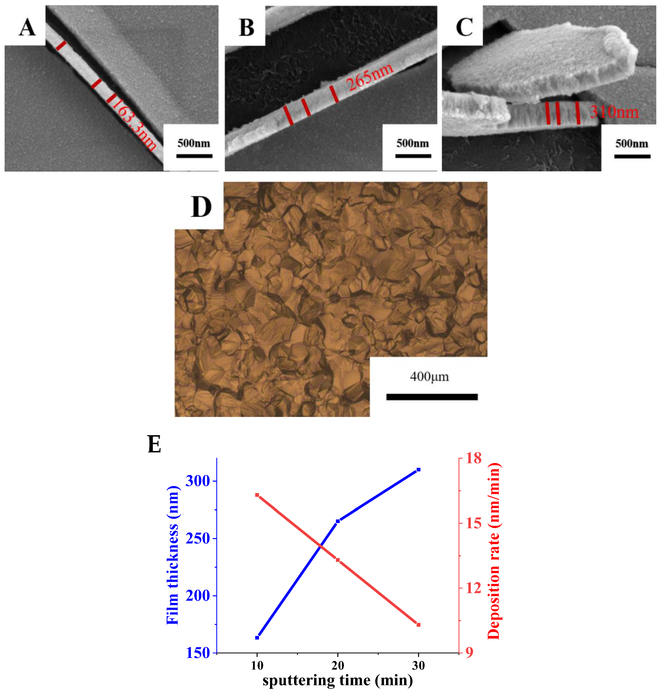 Materials 15 02661 g006 550