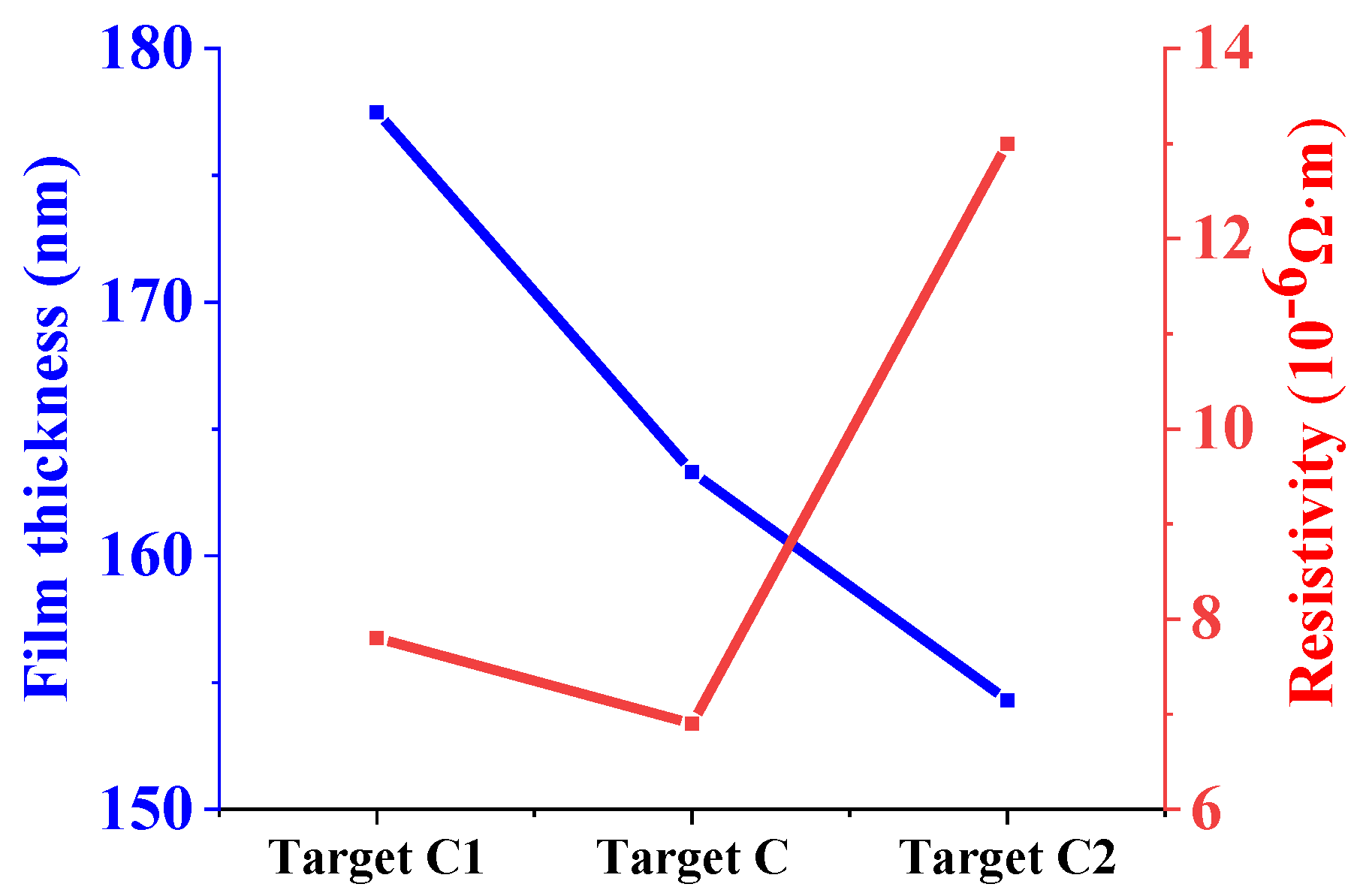 Materials 15 02661 g010 550