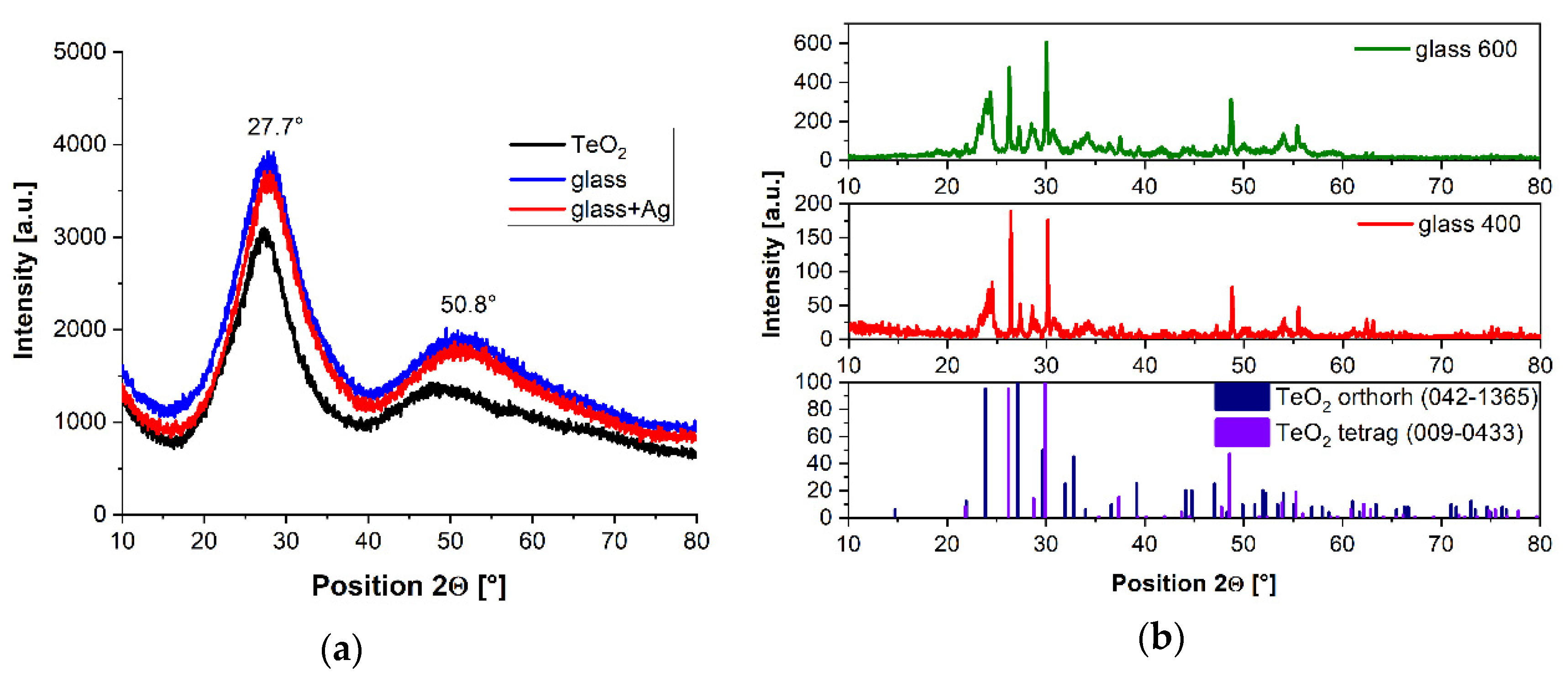 Materials 15 02662 g008