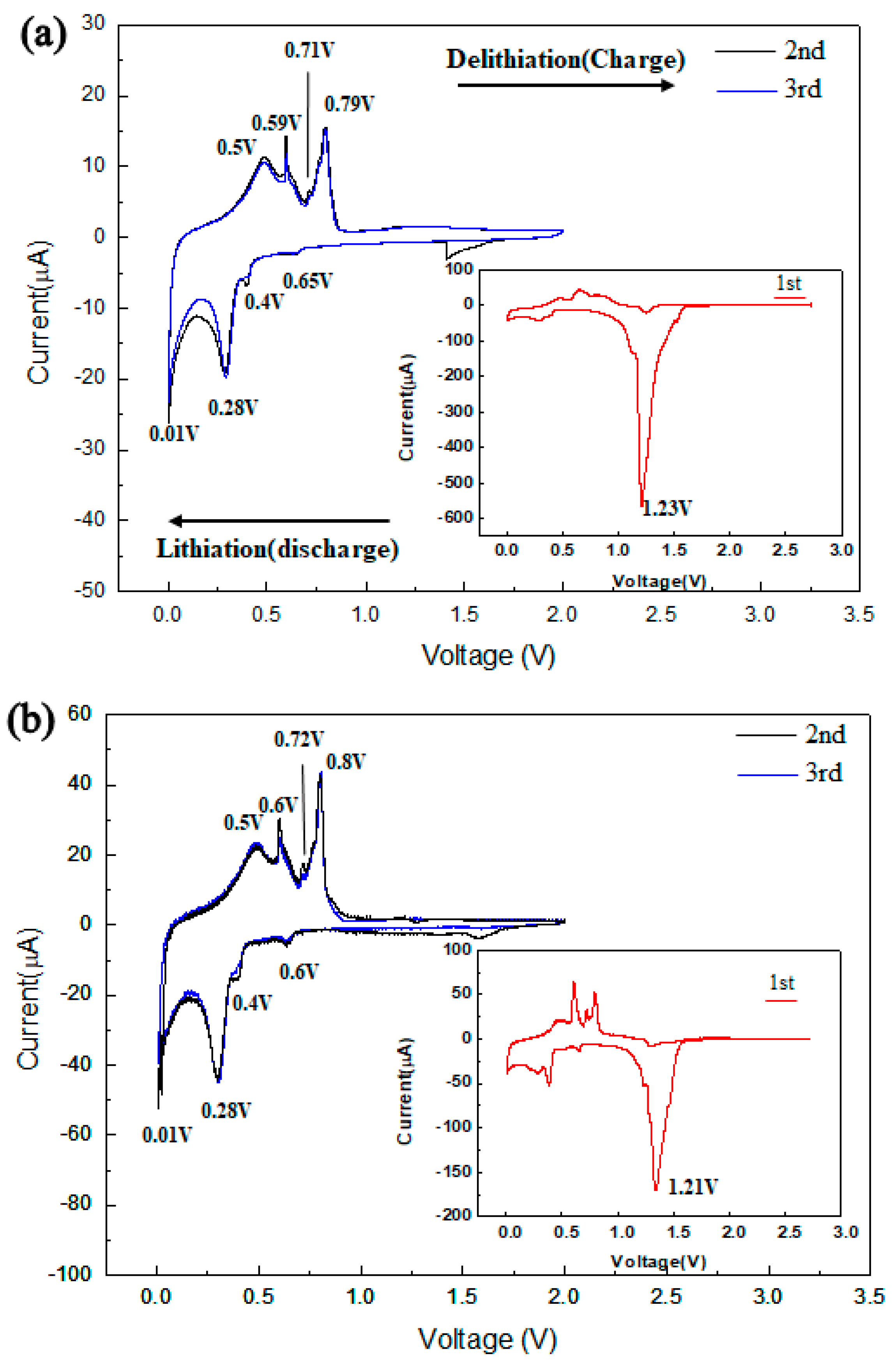 Materials 15 02665 g005