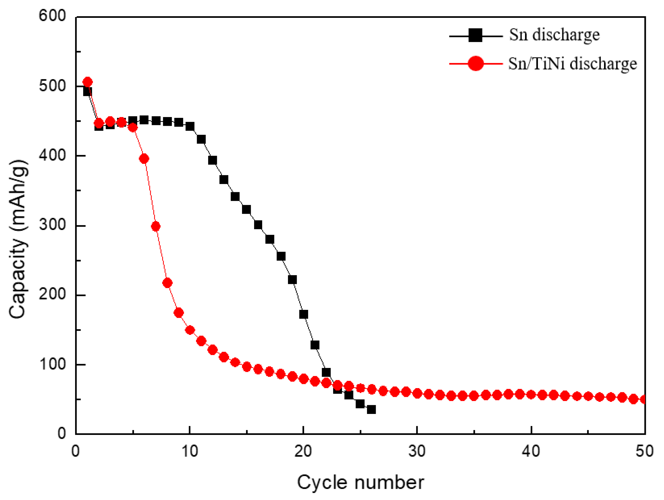 Materials 15 02665 g007