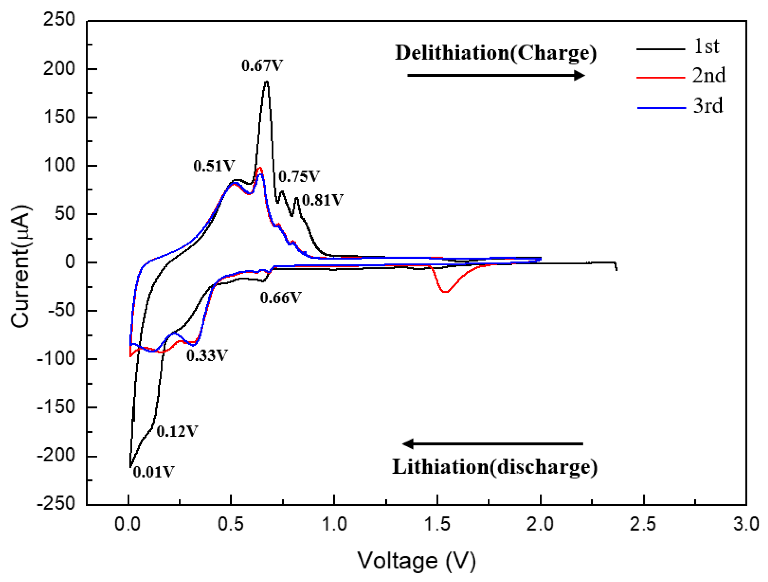 Materials 15 02665 g008