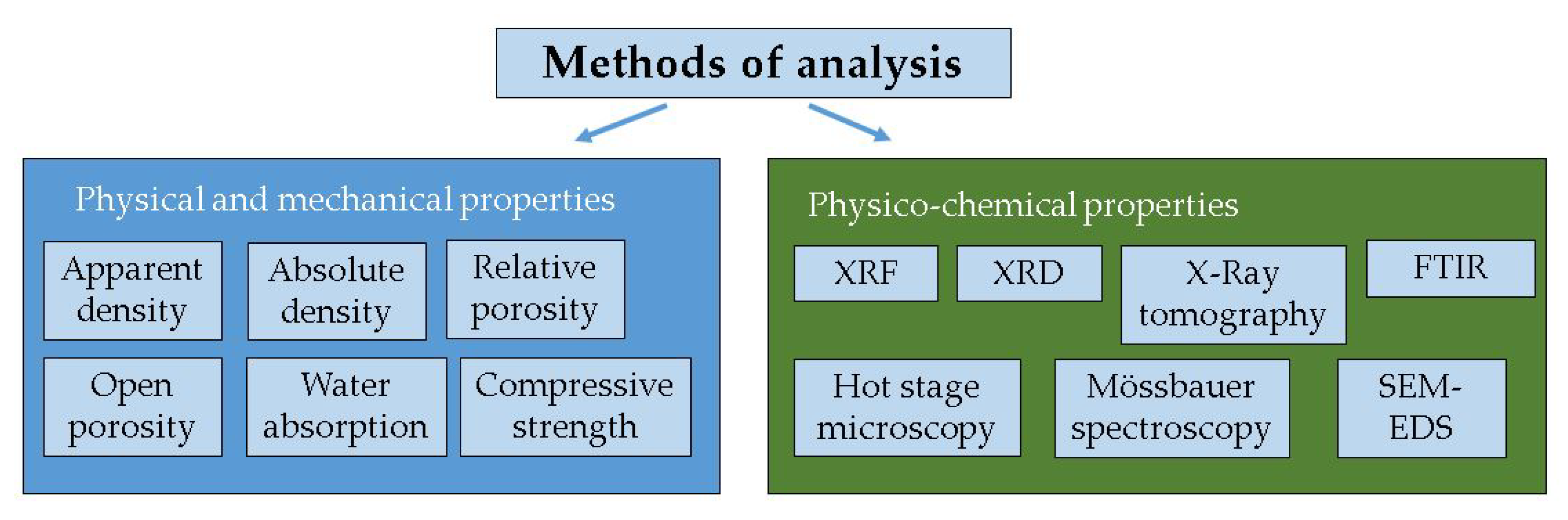 Materials 15 02666 g001