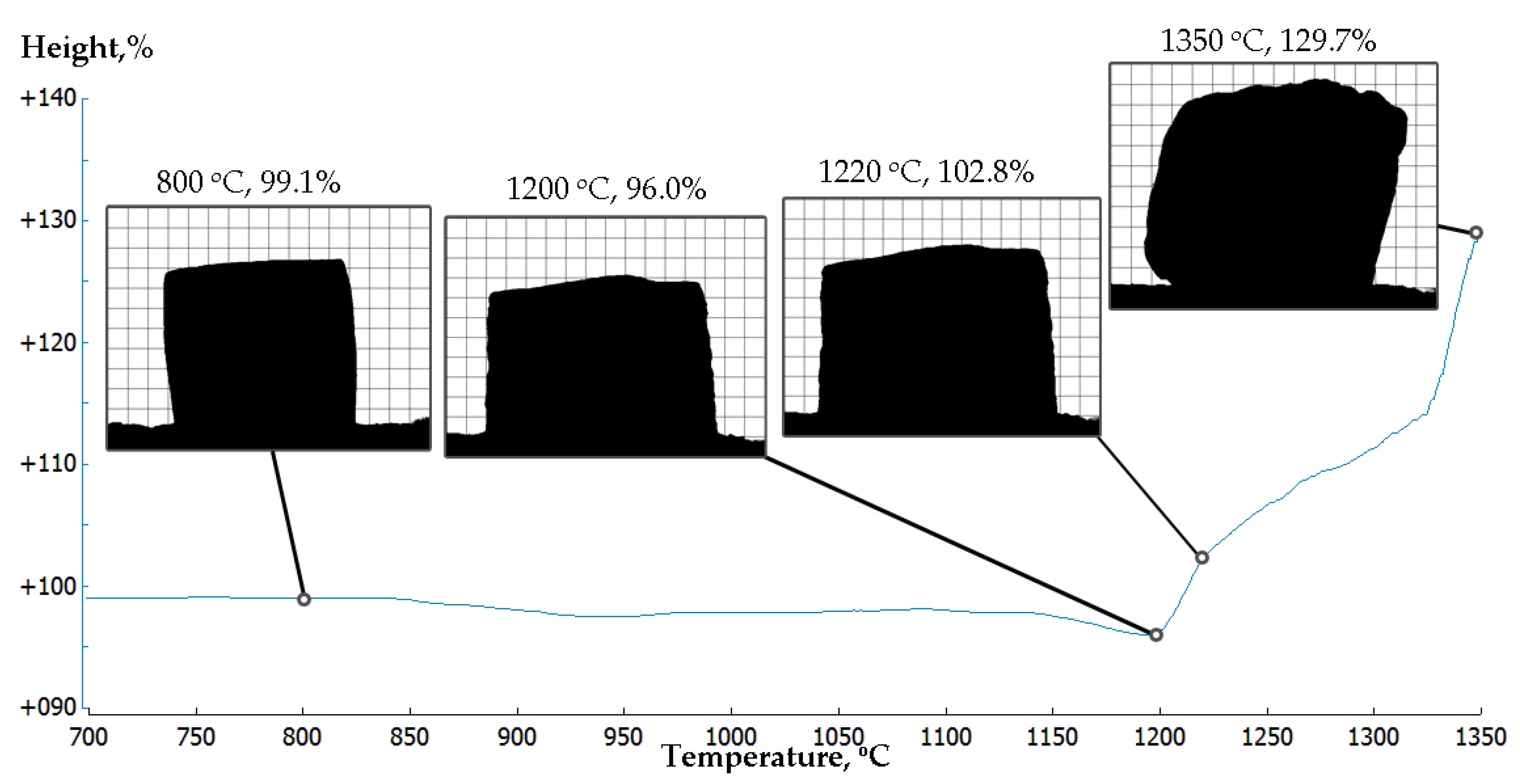 Materials 15 02666 g002
