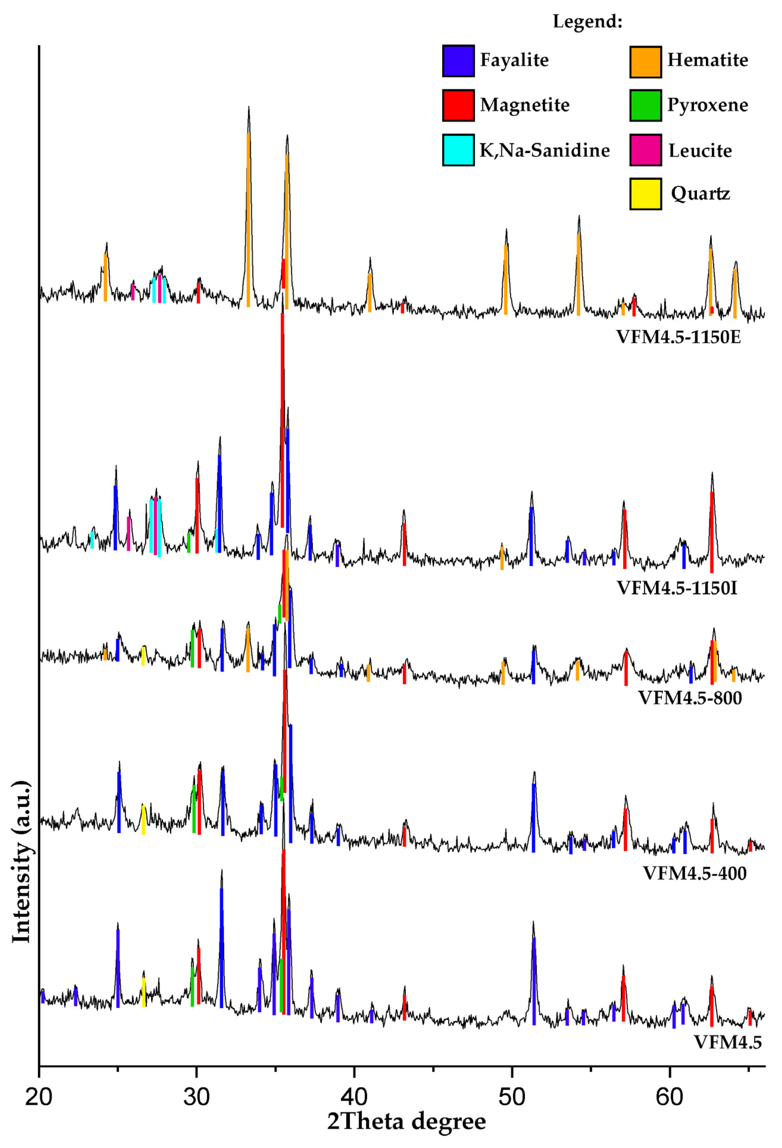 Materials 15 02666 g005