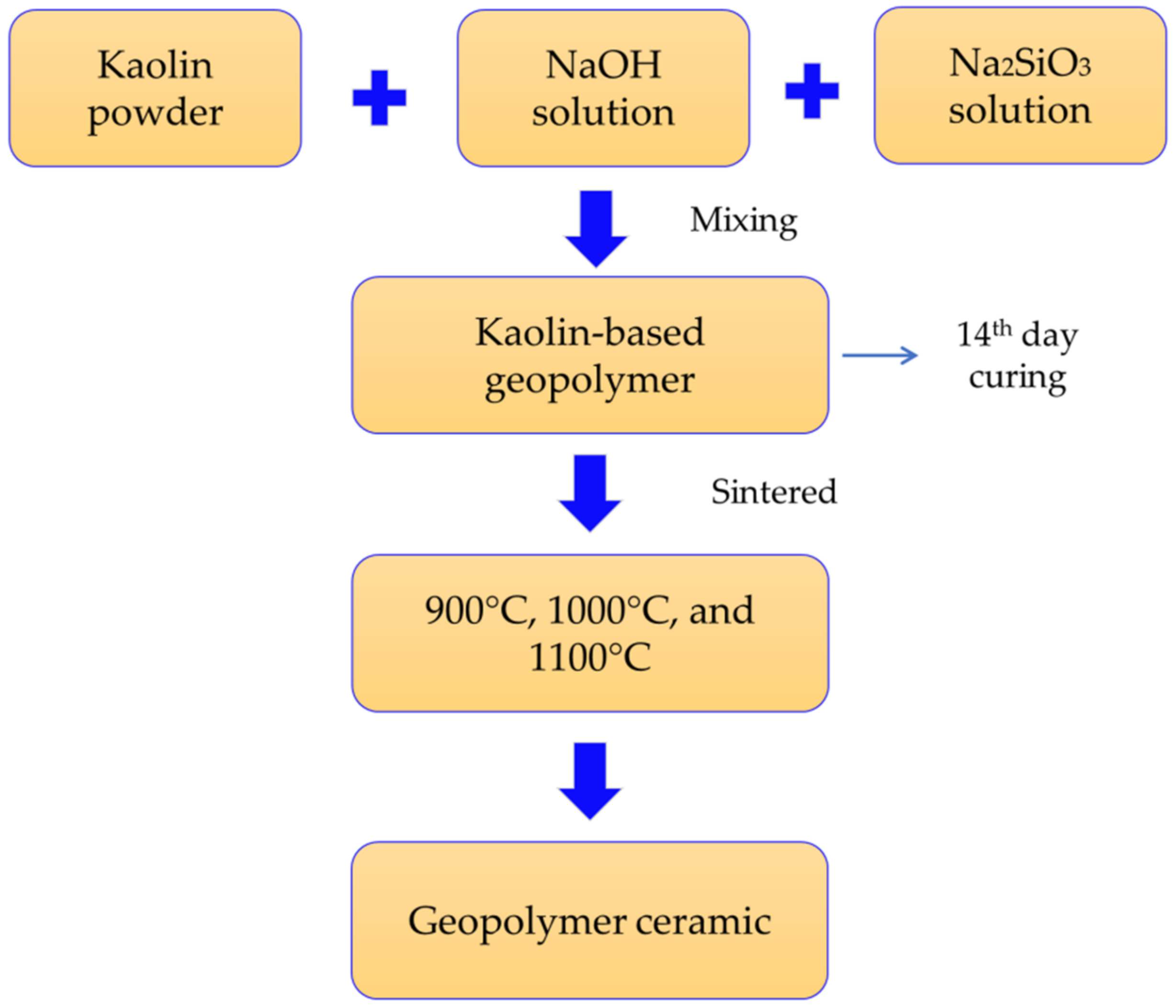 Materials 15 02667 g001