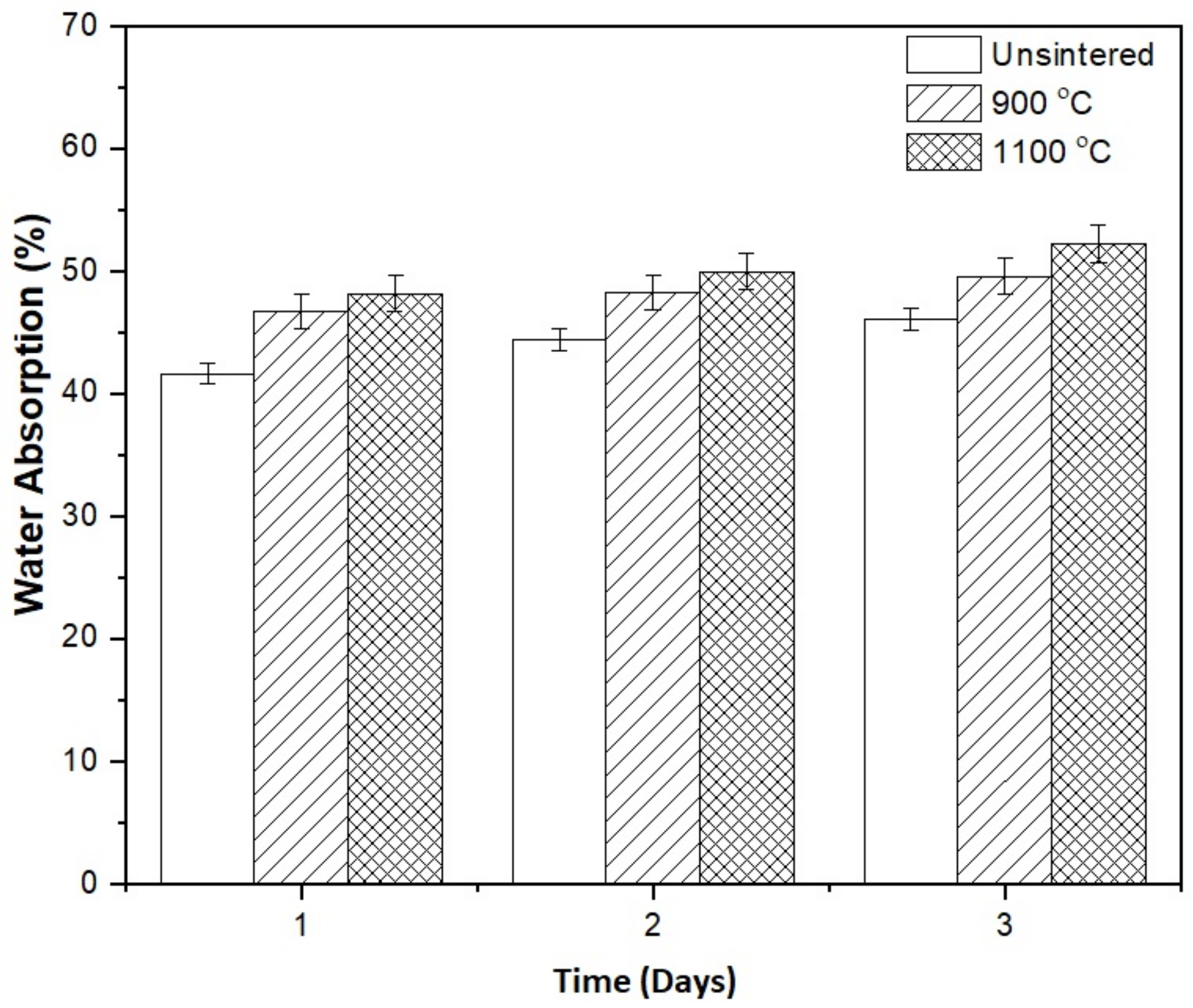 Materials 15 02667 g003