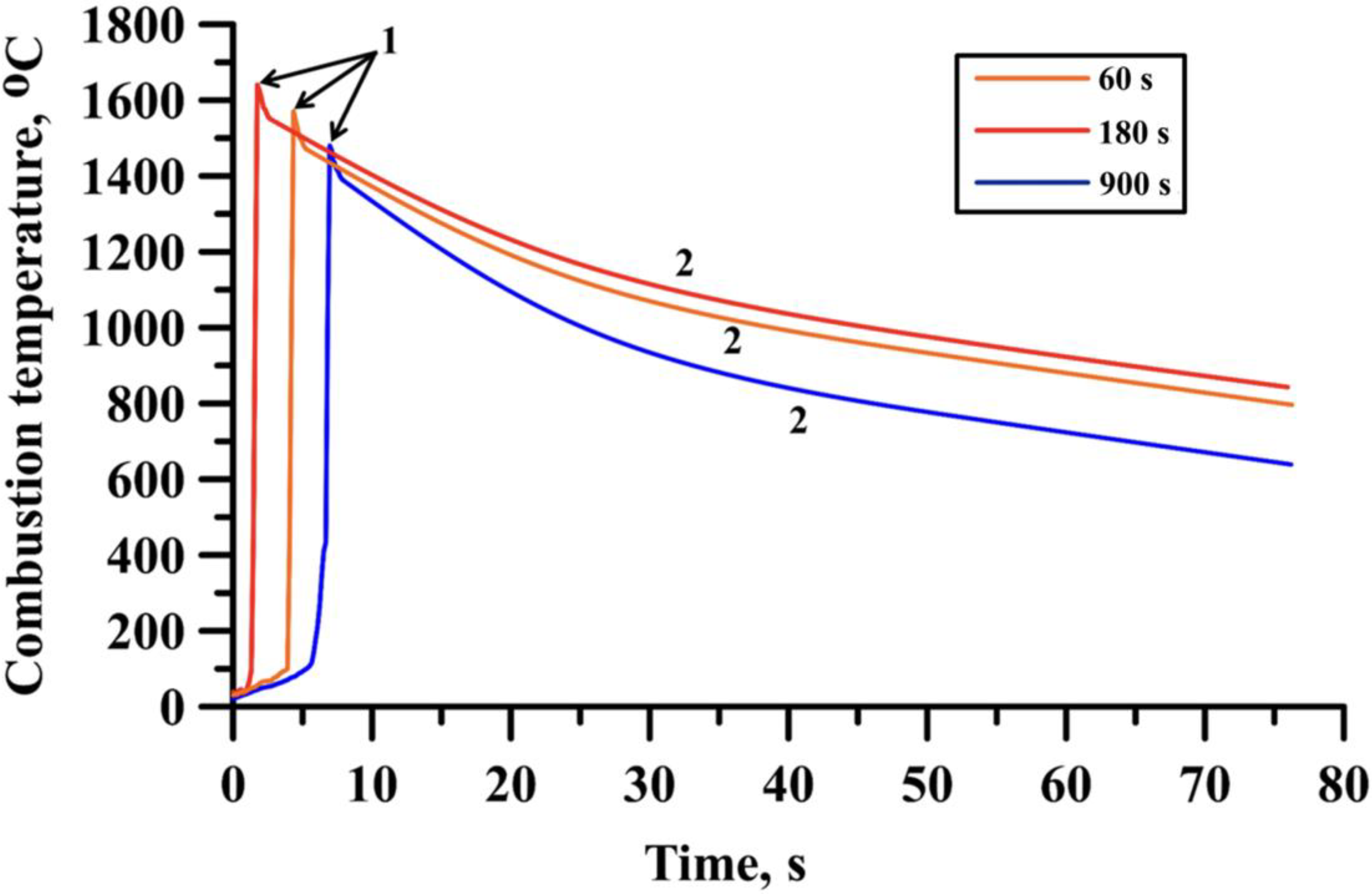 Materials 15 02668 g003 550