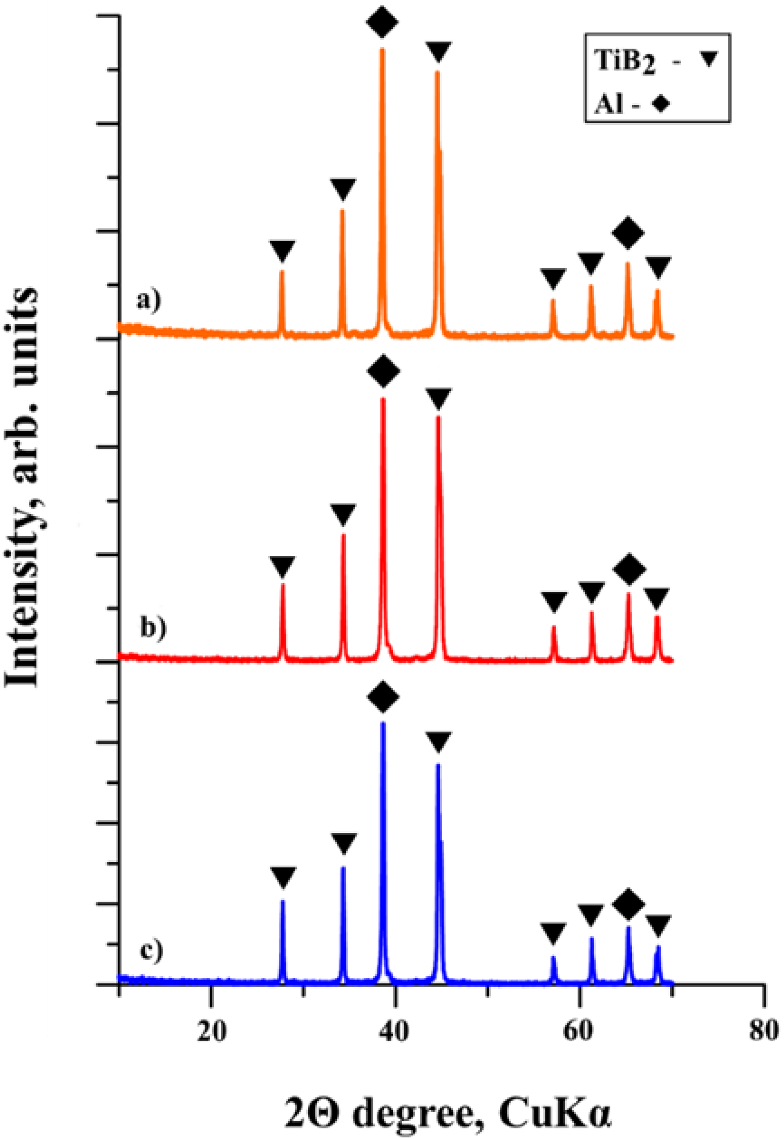 Materials 15 02668 g005 550