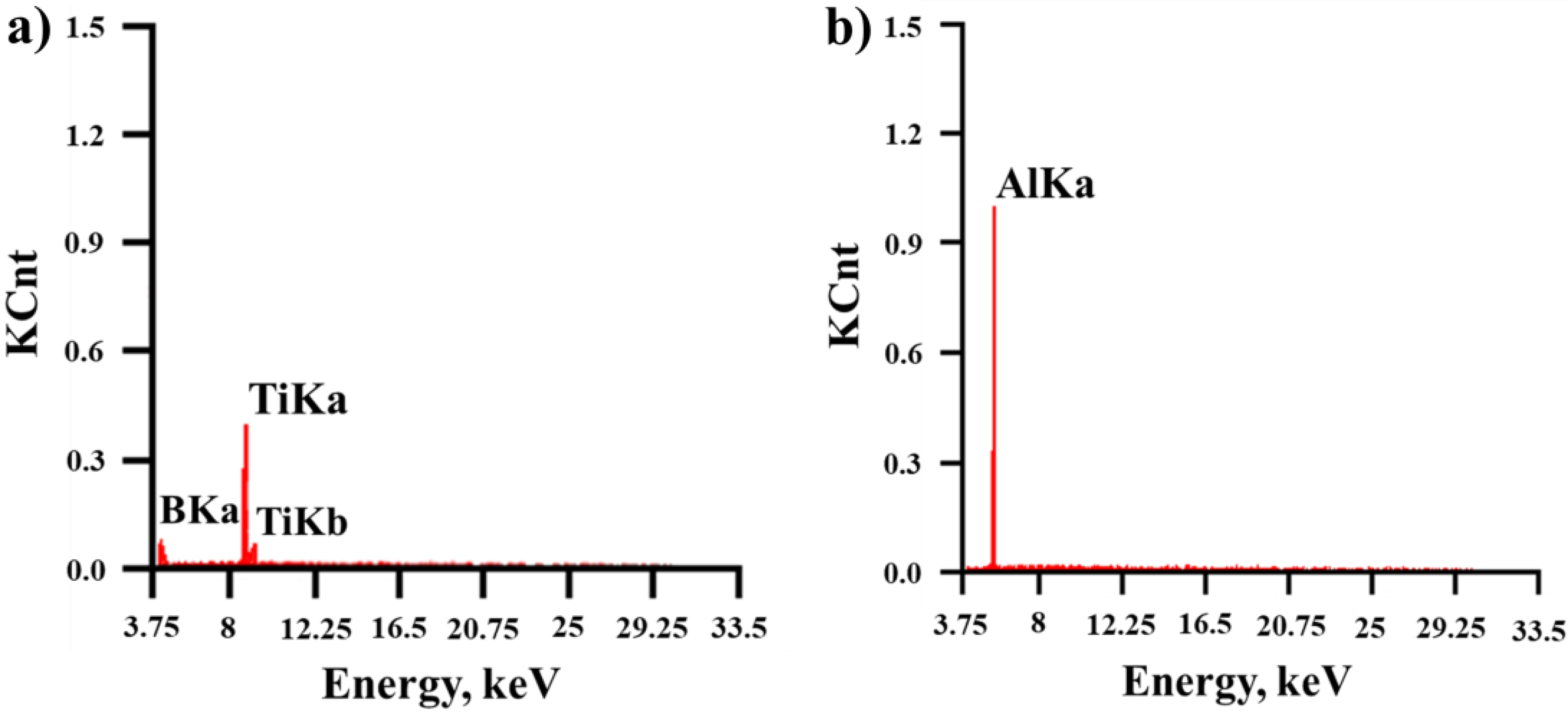 Materials 15 02668 g008 550