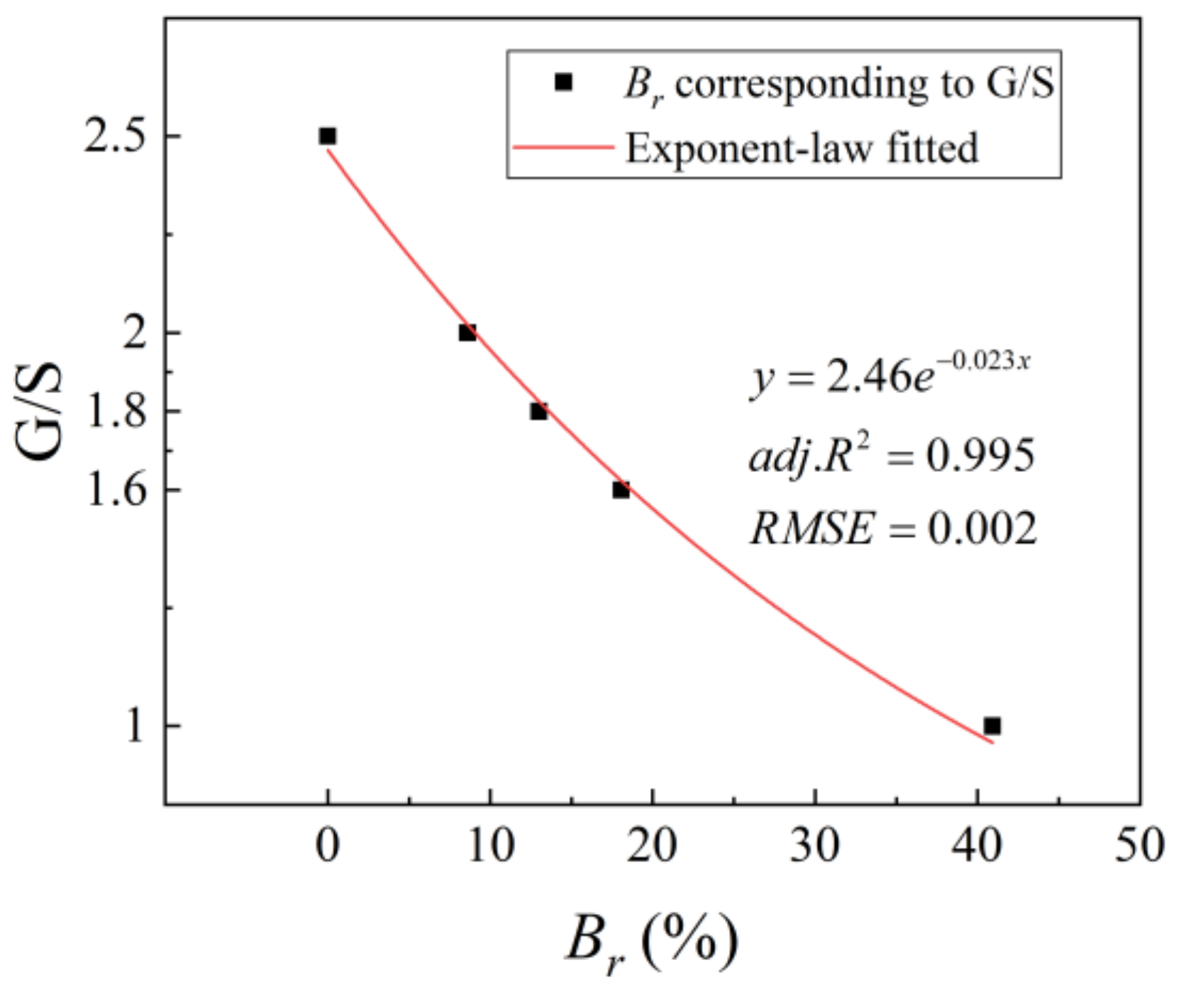Materials 15 02670 g005