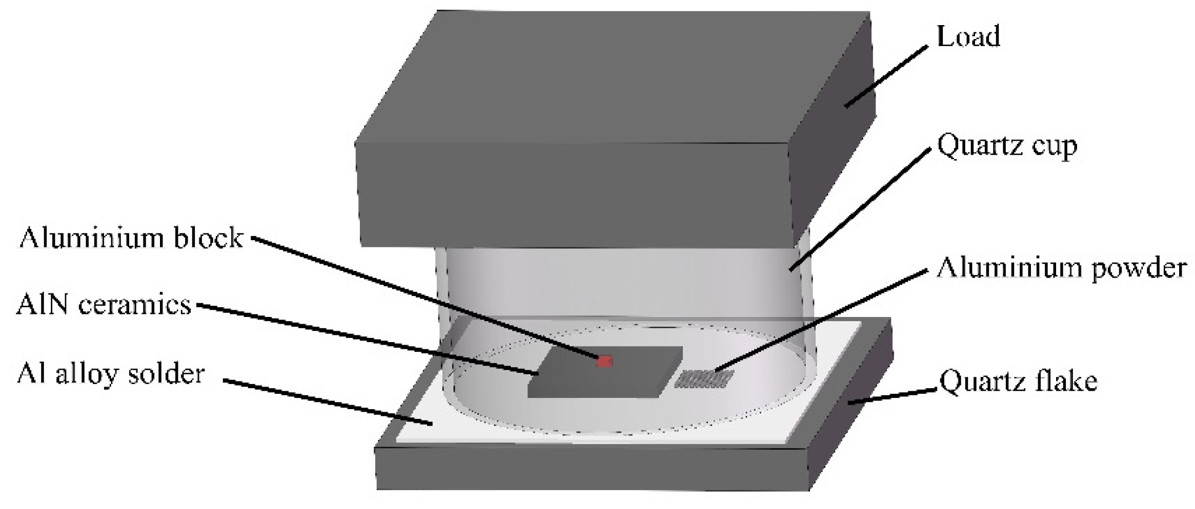 Materials 15 02674 g003 550