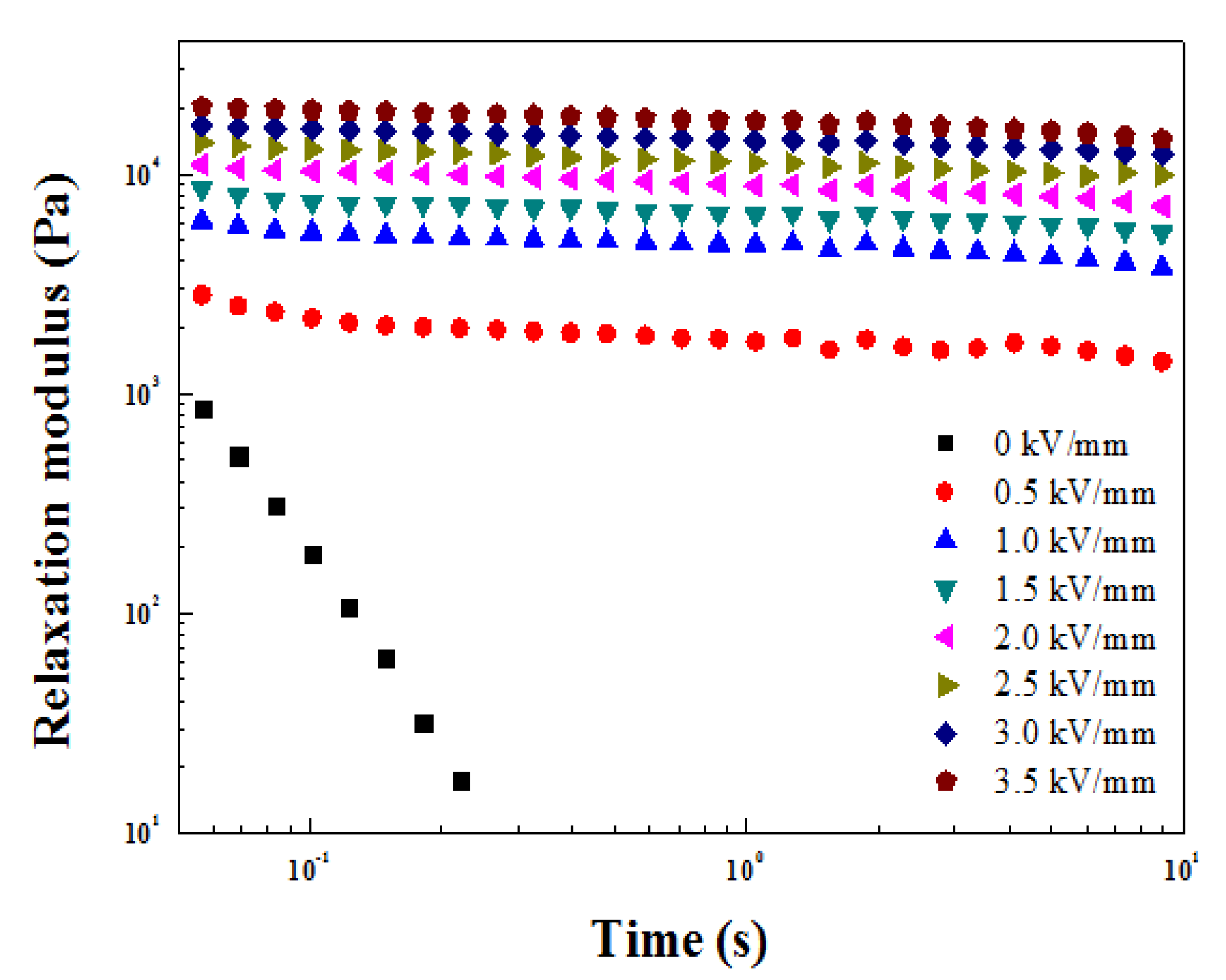 Materials 15 02677 g010