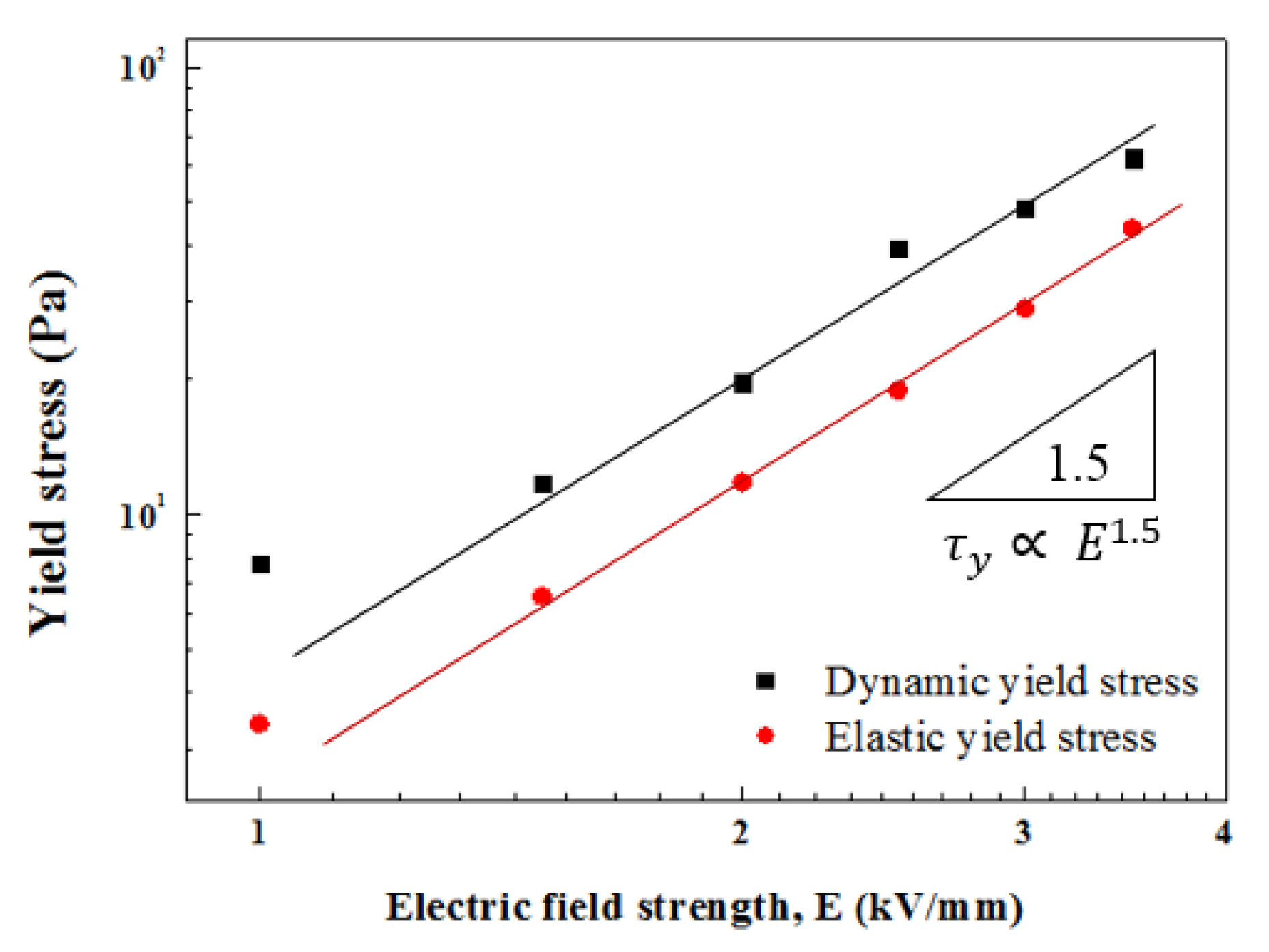 Materials 15 02677 g011
