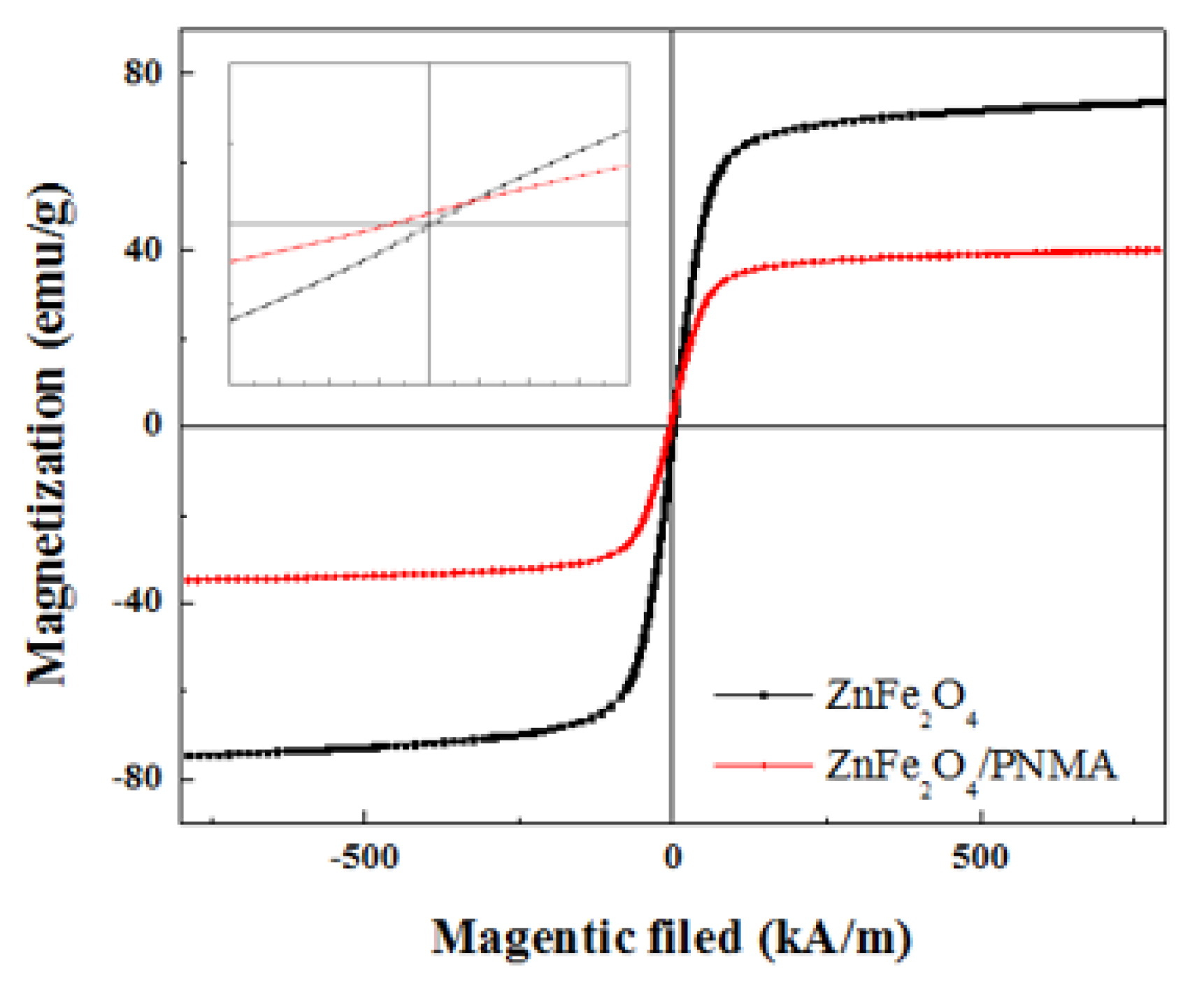 Materials 15 02677 g014