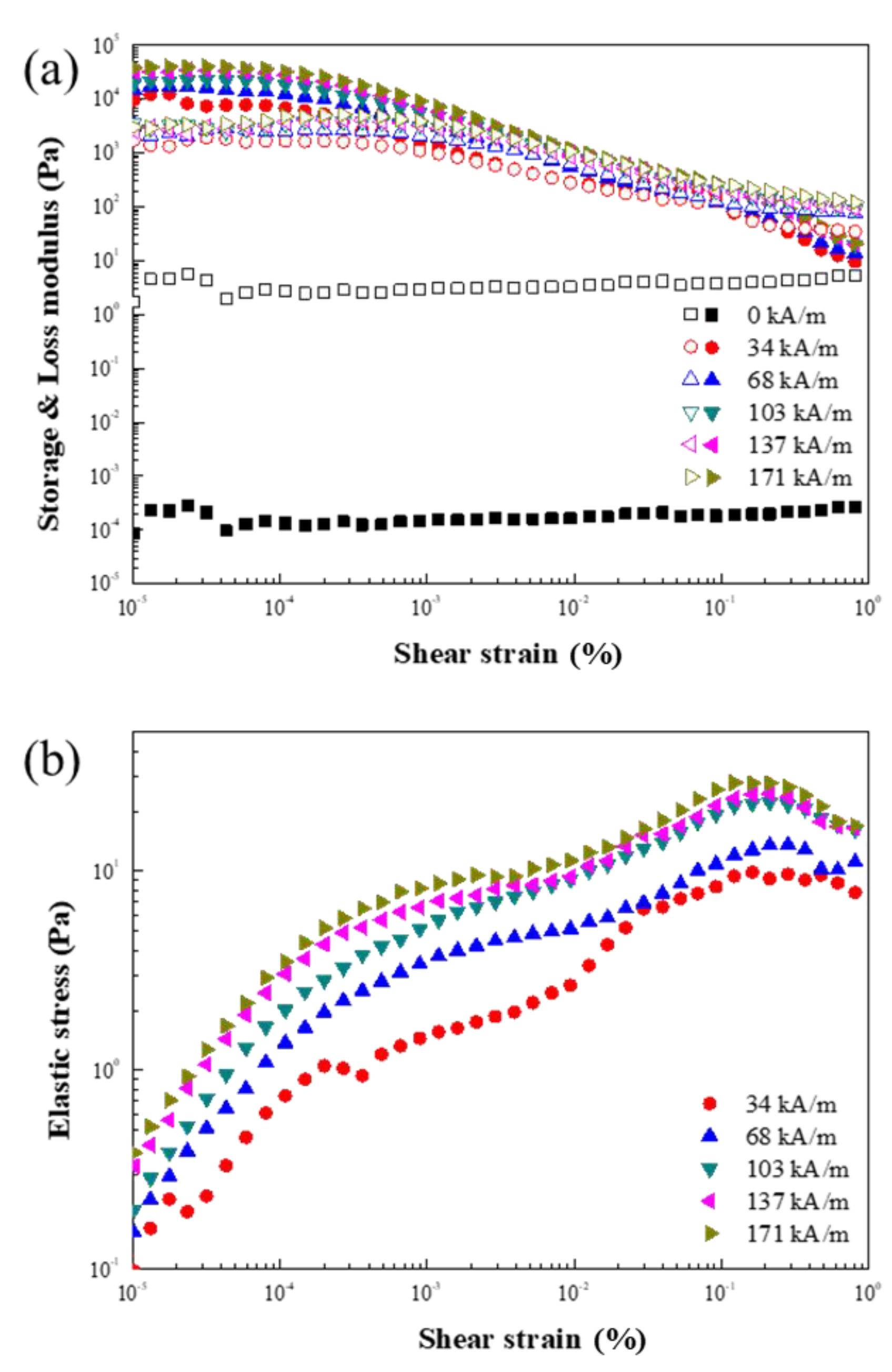 Materials 15 02677 g016