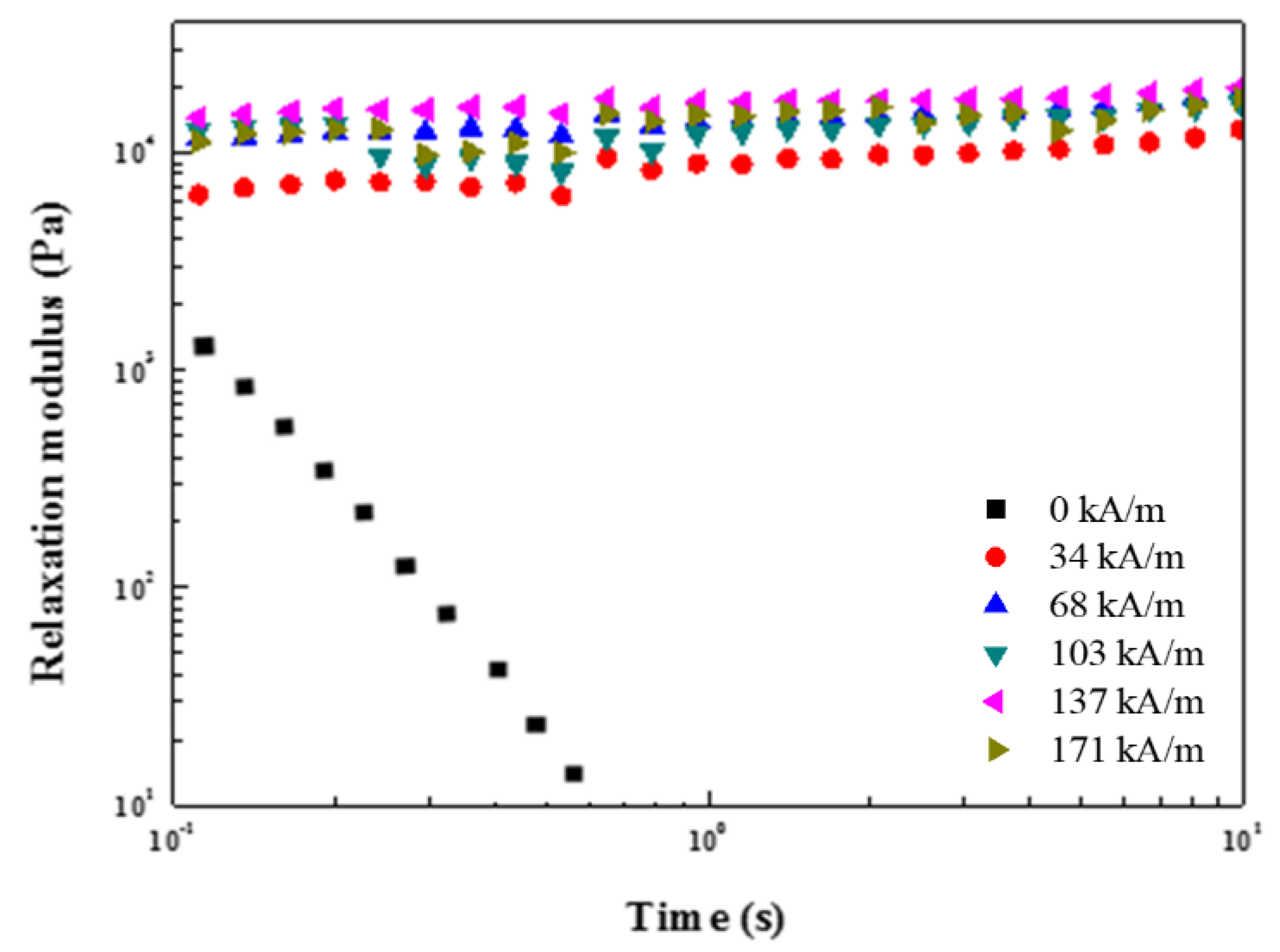 Materials 15 02677 g017