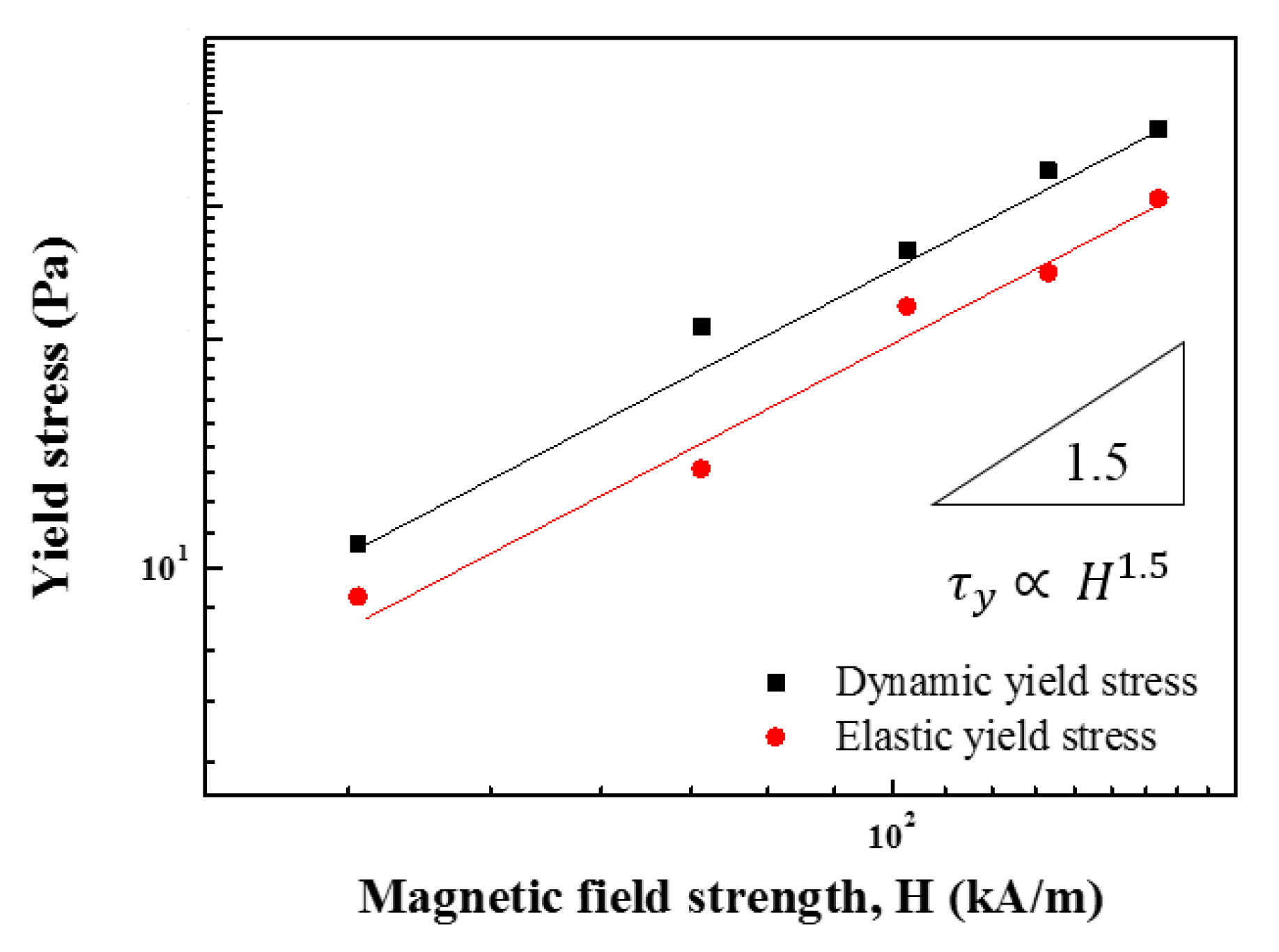 Materials 15 02677 g018