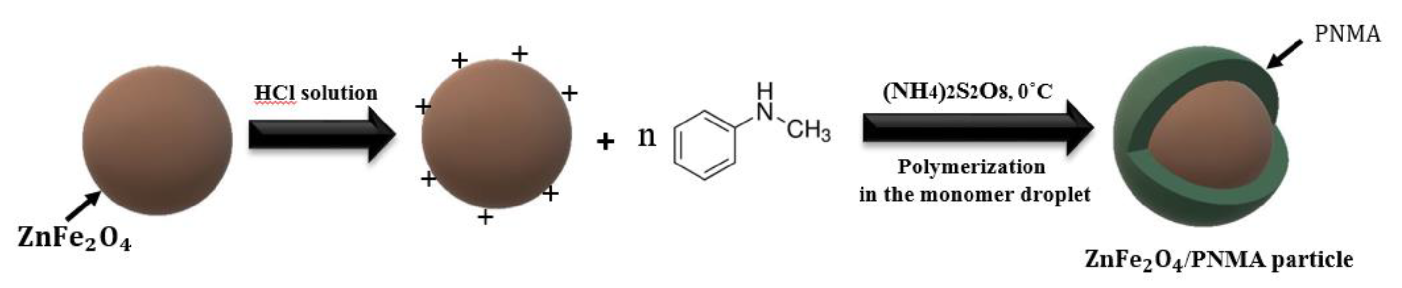 Materials 15 02677 sch001