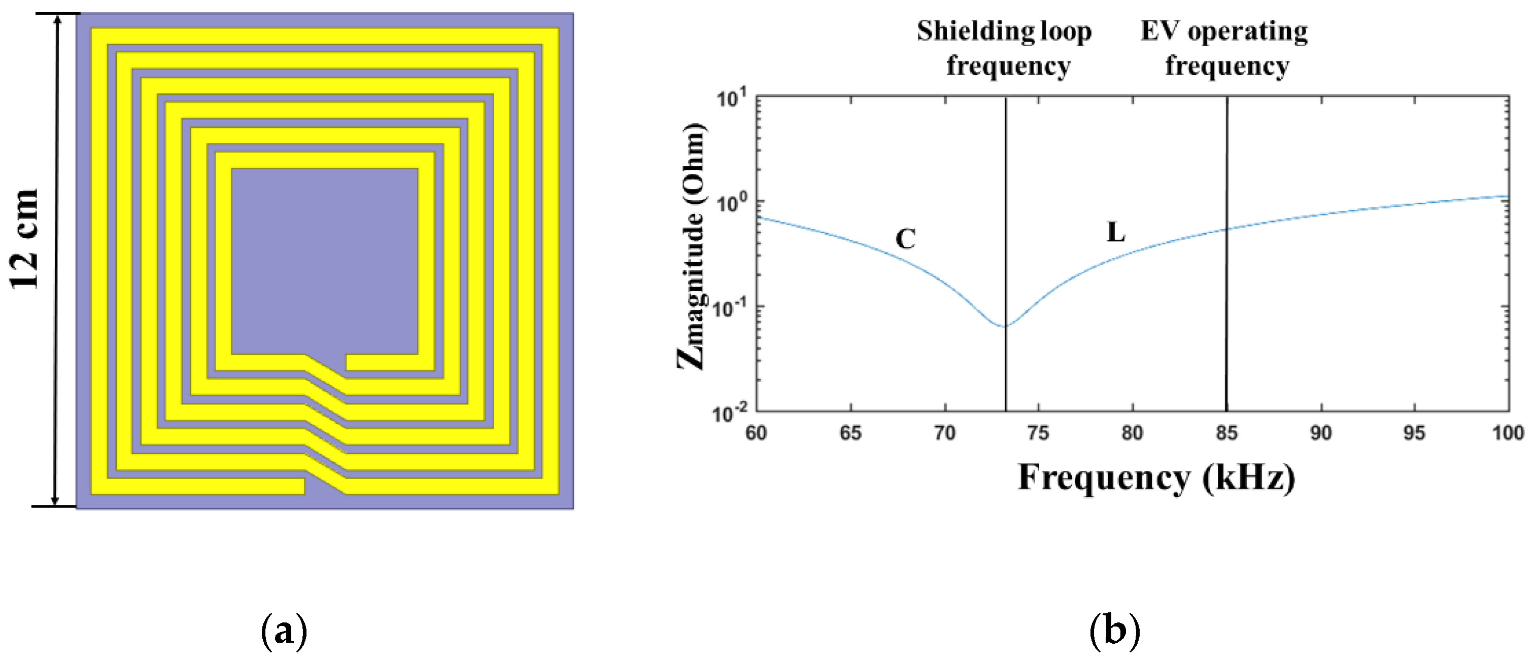 Materials 15 02678 g003 550