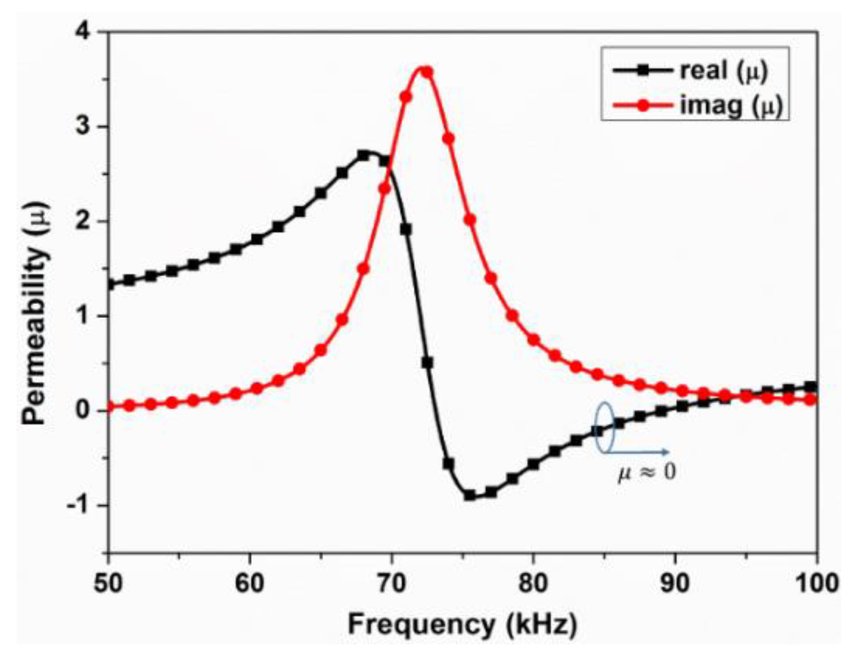 Materials 15 02678 g004 550