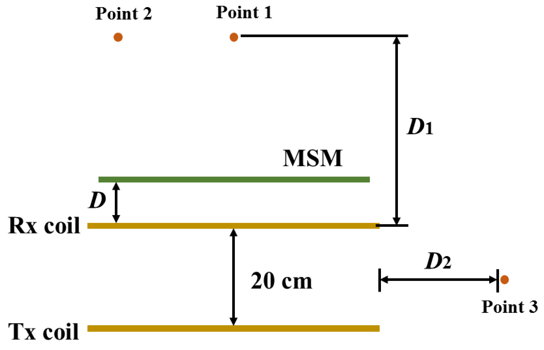Materials 15 02678 g008 550