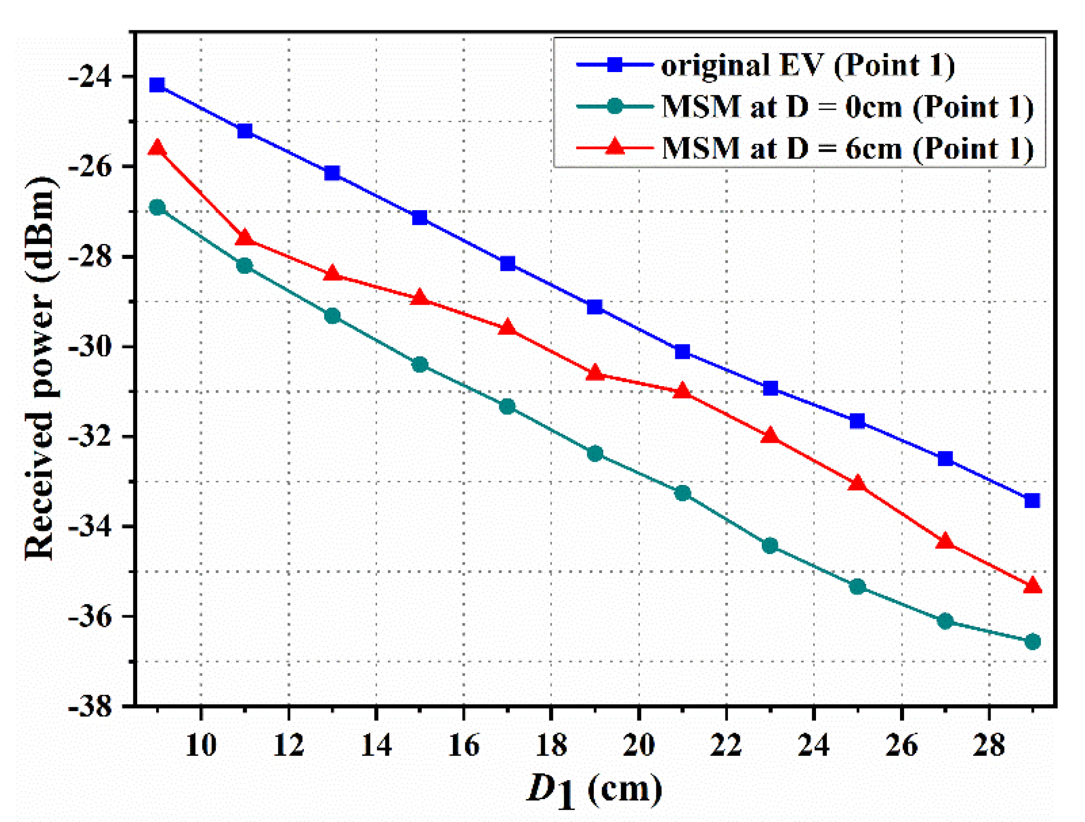 Materials 15 02678 g009 550