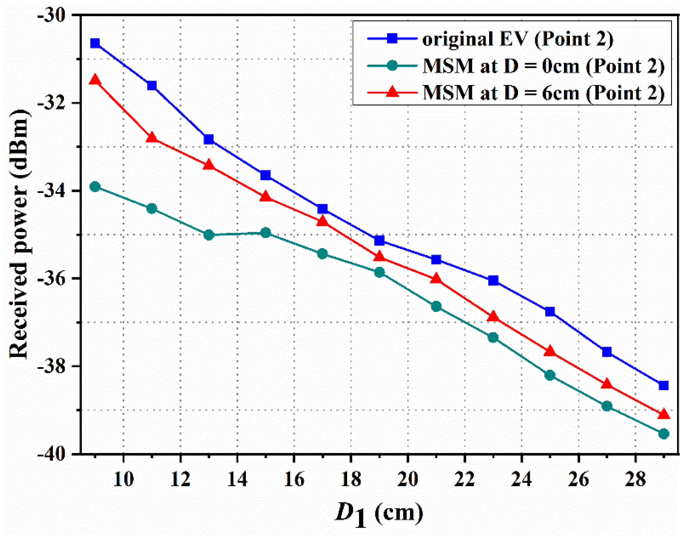 Materials 15 02678 g010 550