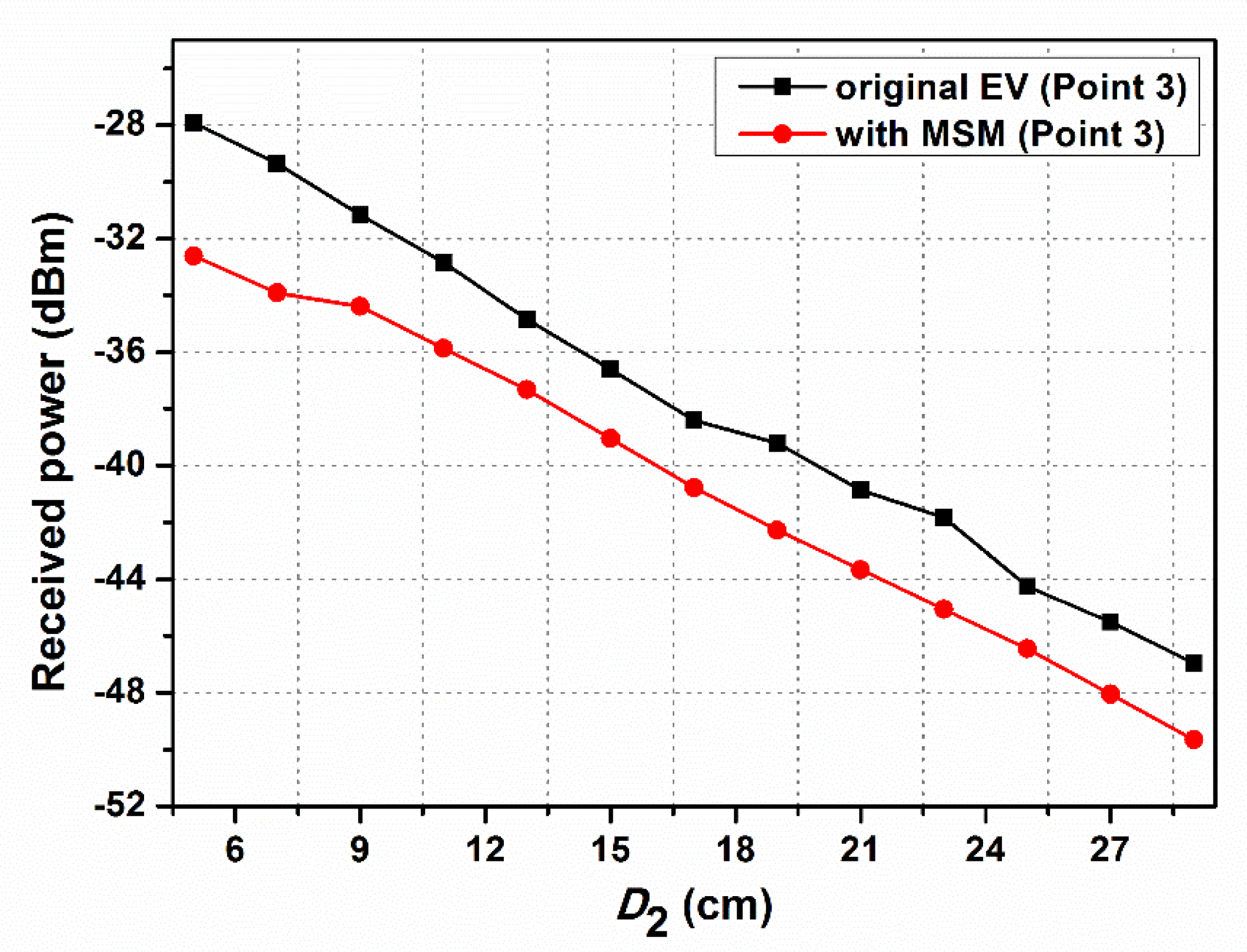 Materials 15 02678 g011 550