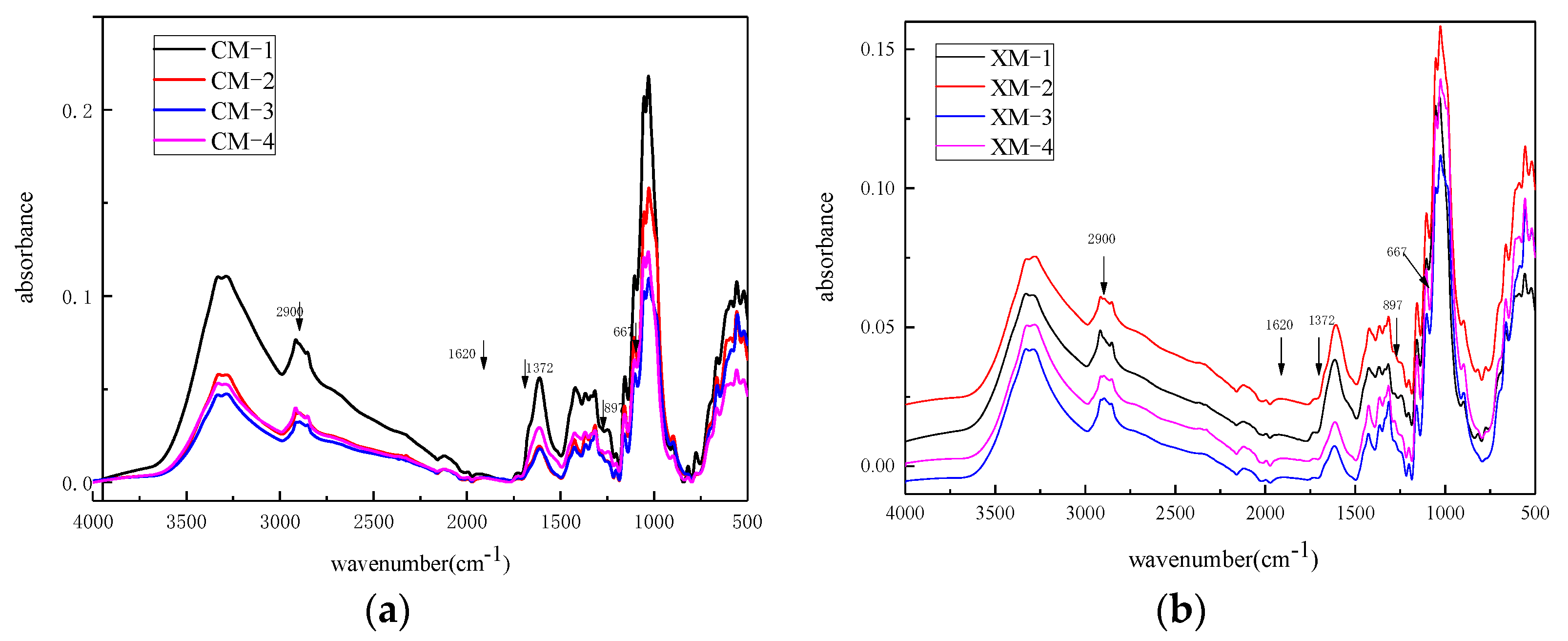 Materials 15 02685 g002