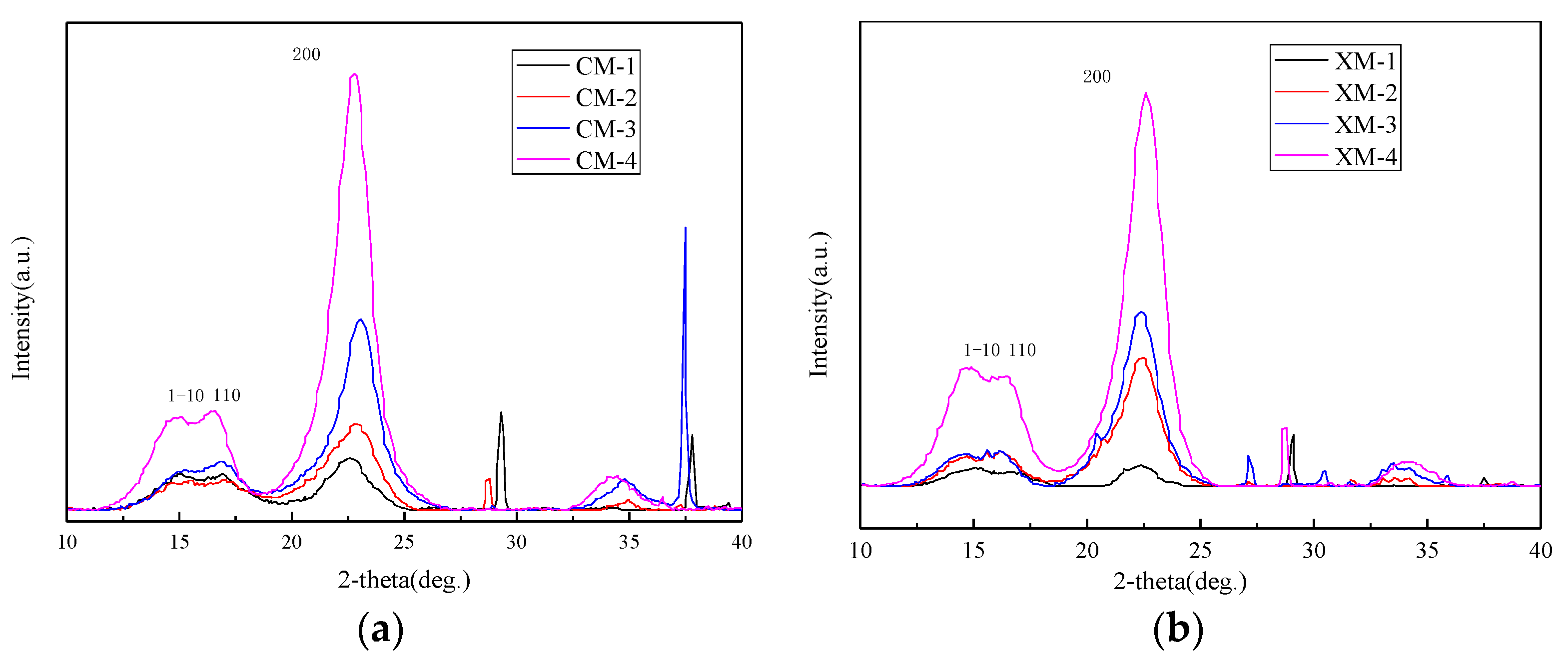 Materials 15 02685 g003