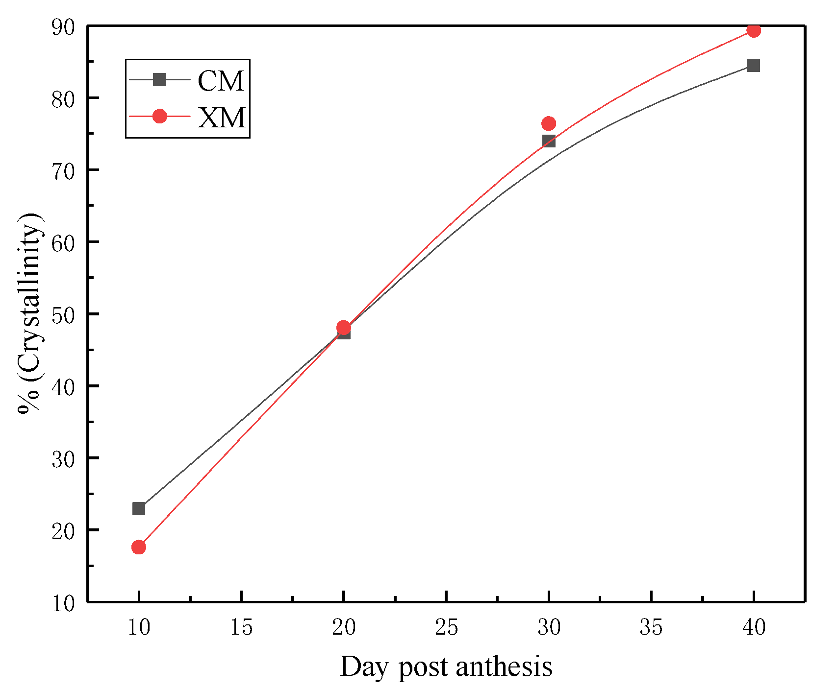 Materials 15 02685 g004