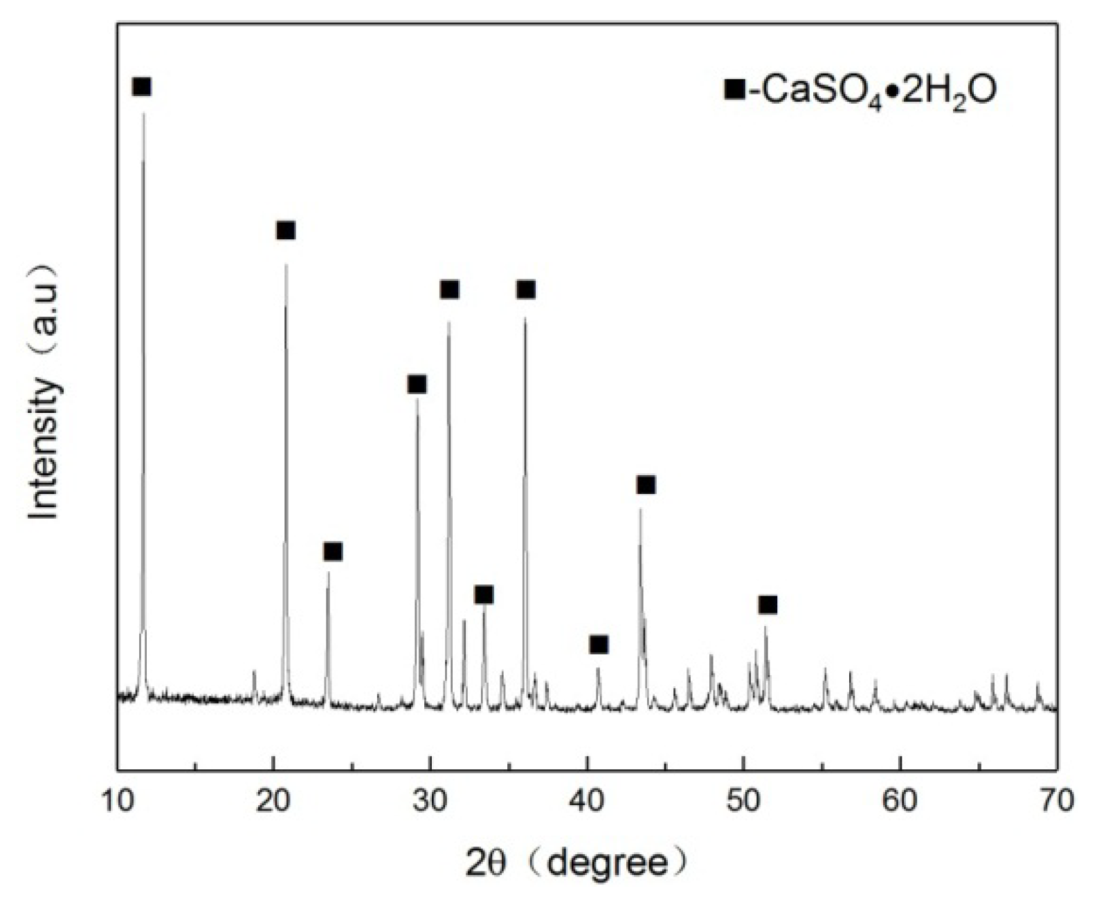 Materials 15 02691 g002