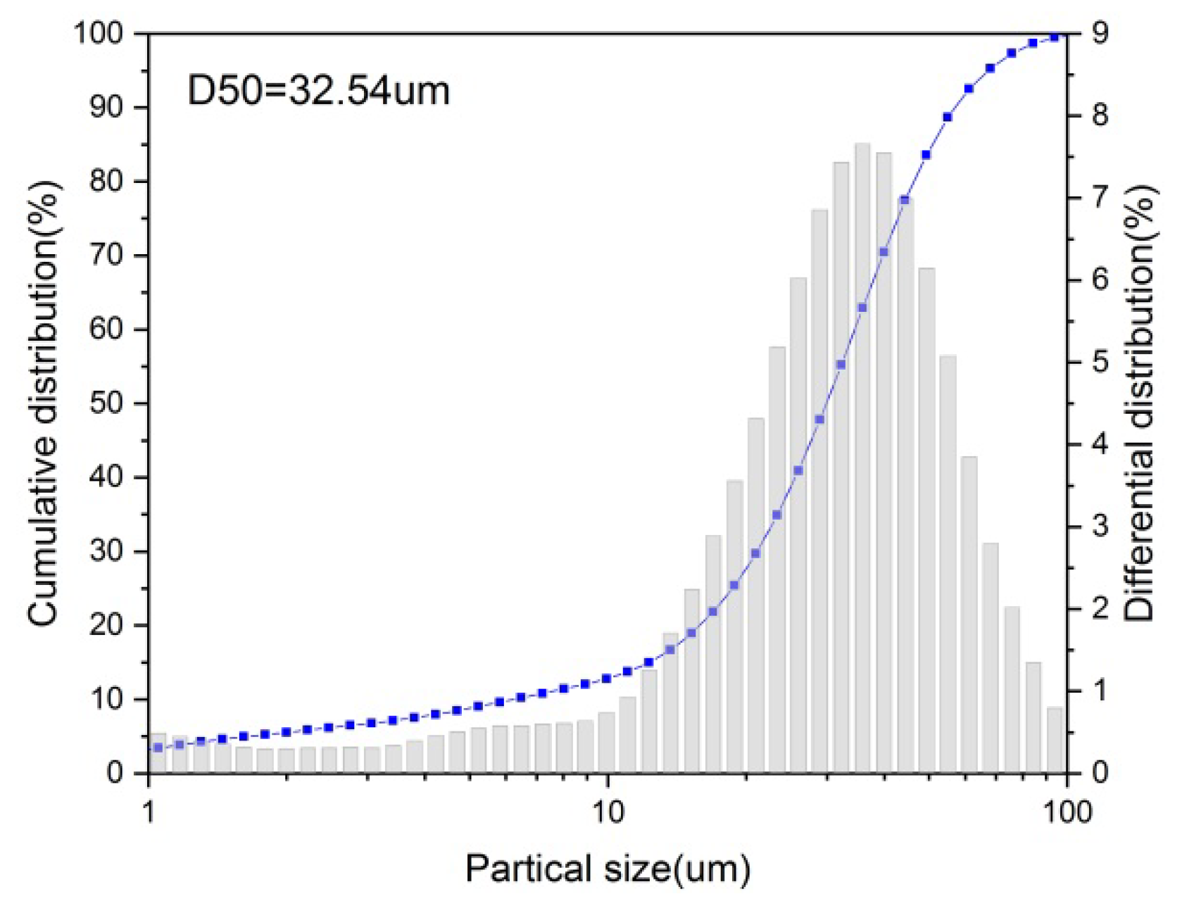 Materials 15 02691 g003