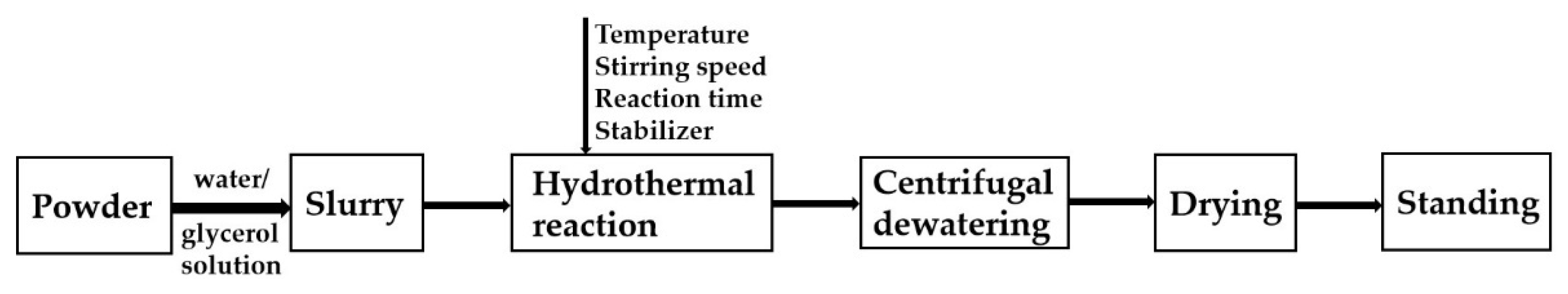 Materials 15 02691 g004