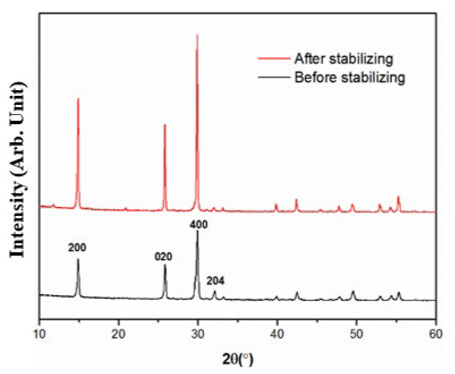 Materials 15 02691 g012