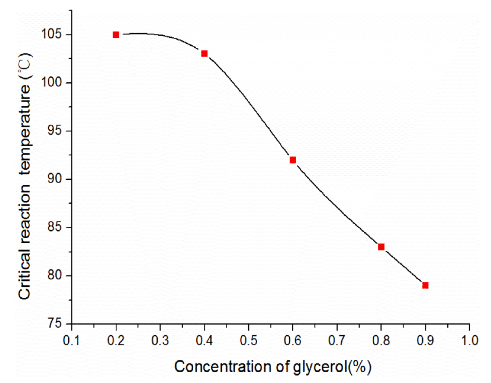Materials 15 02691 g014