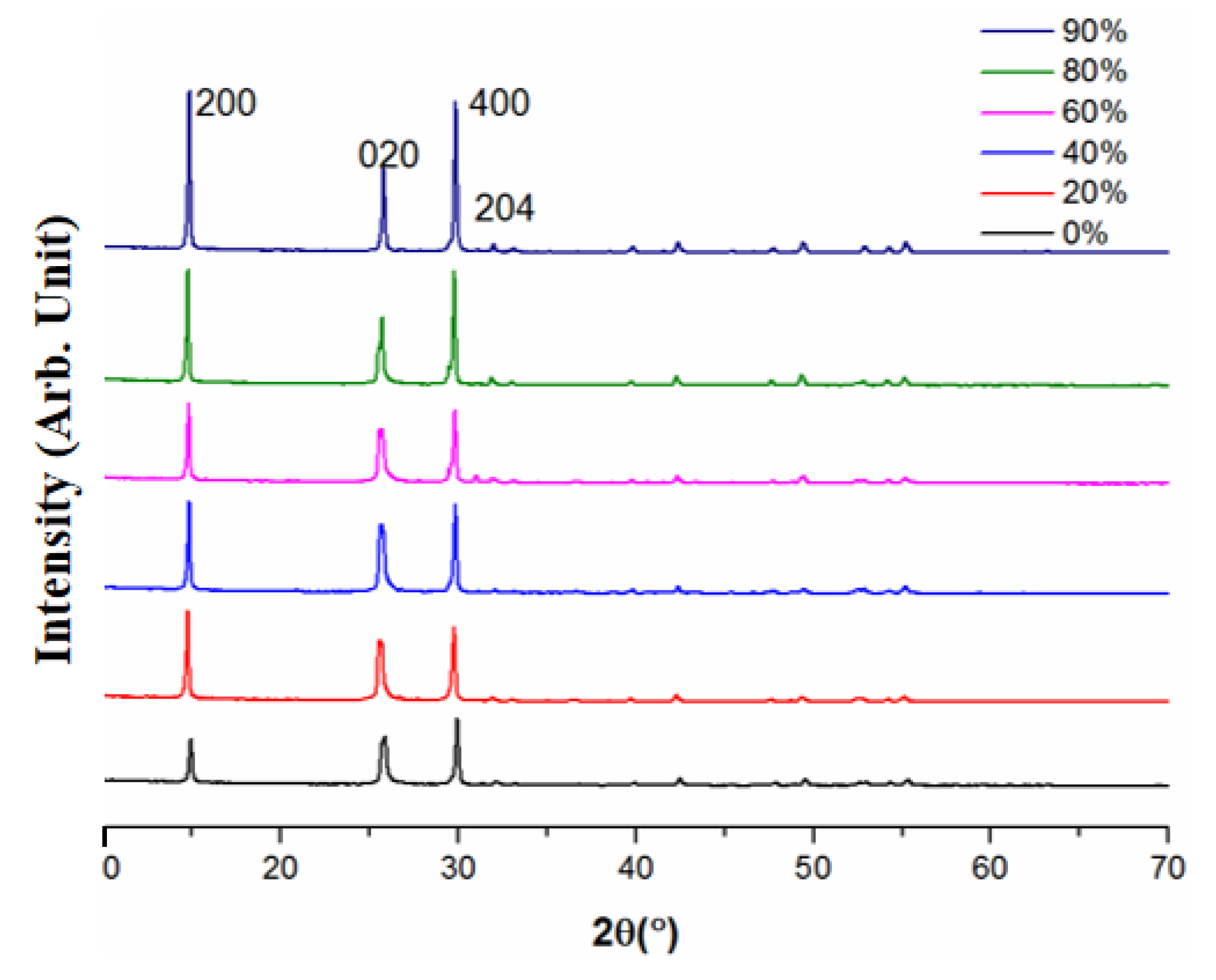Materials 15 02691 g015