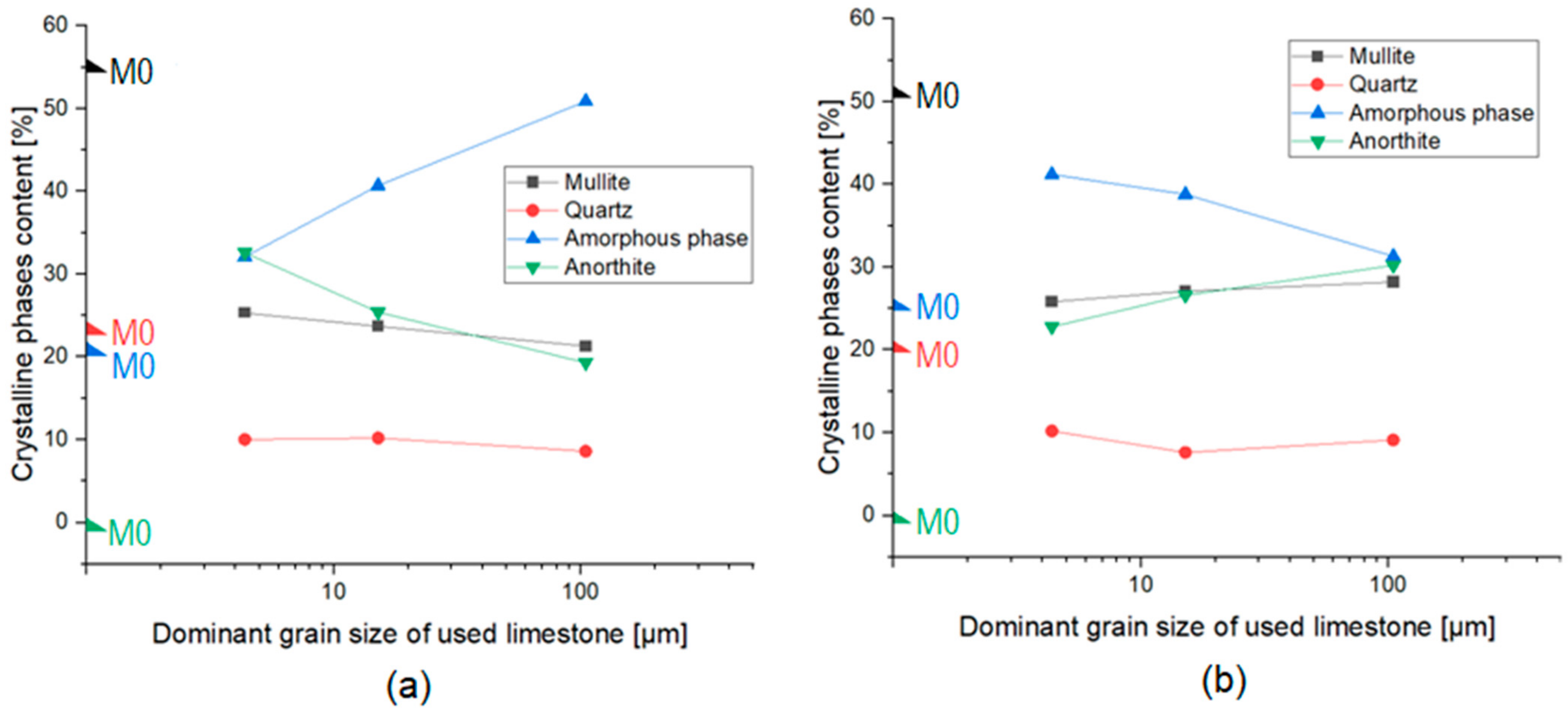 Materials 15 02694 g005 Materials 15 02694 g005