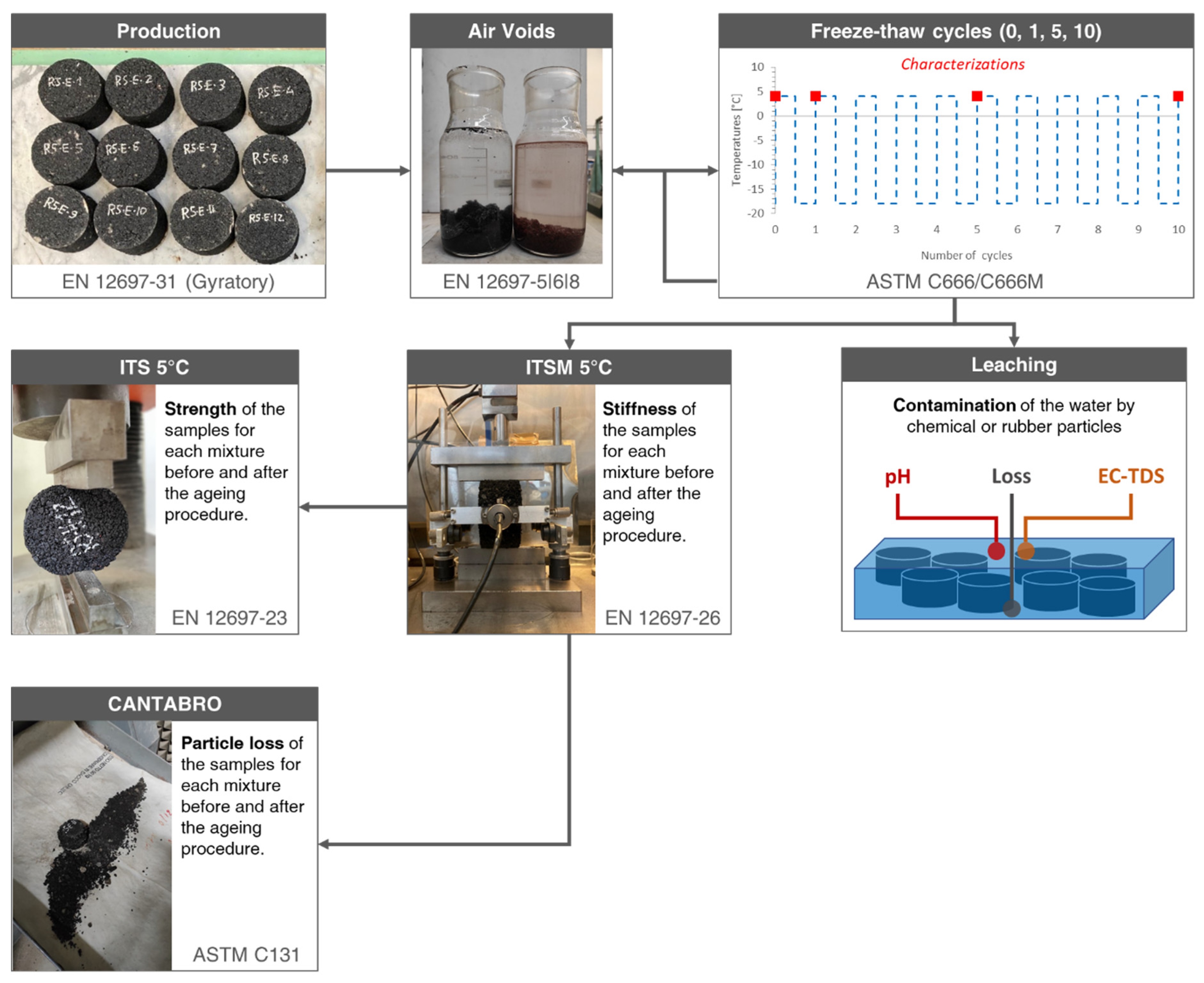 Materials 15 02701 g003