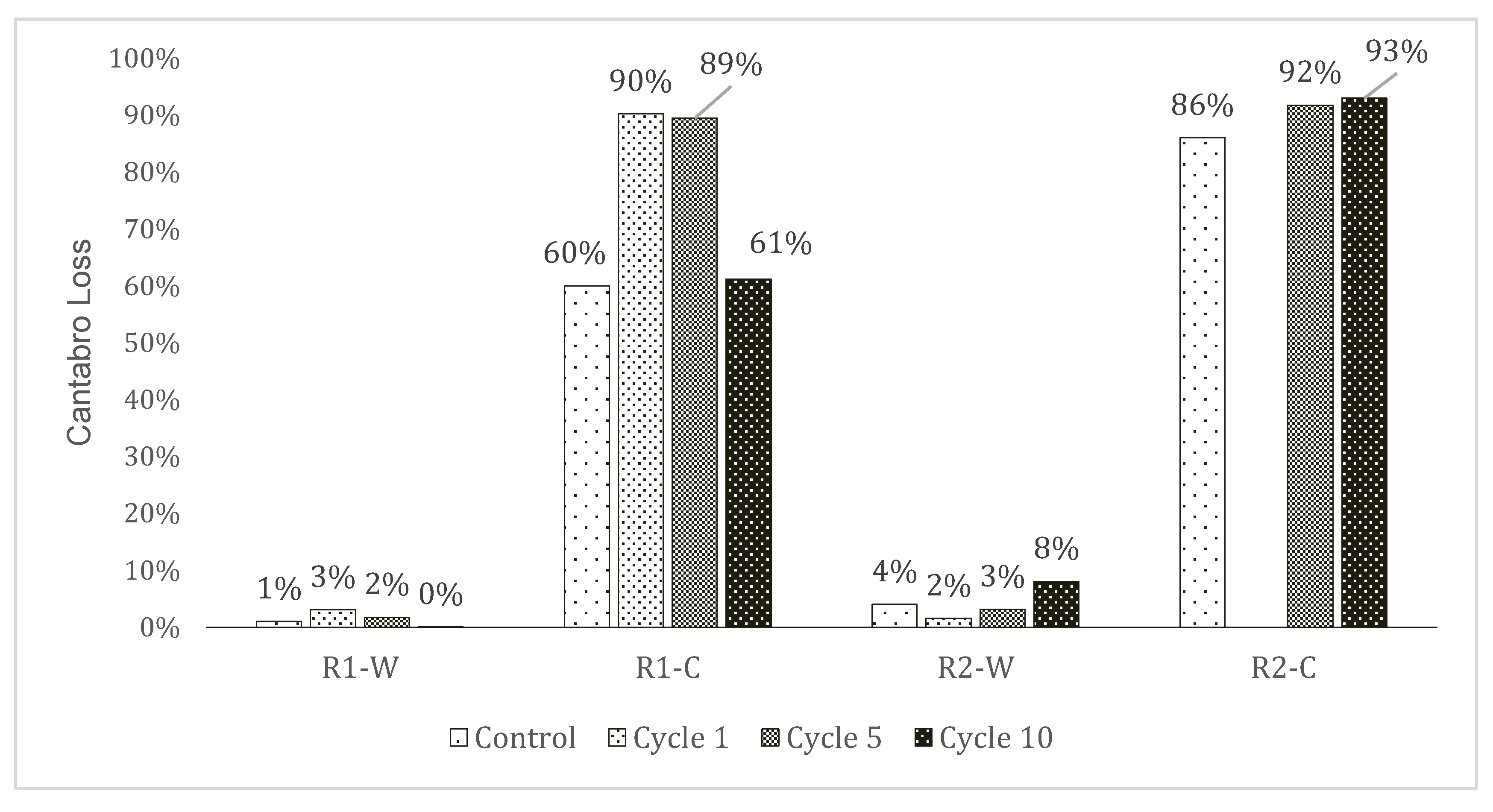 Materials 15 02701 g009
