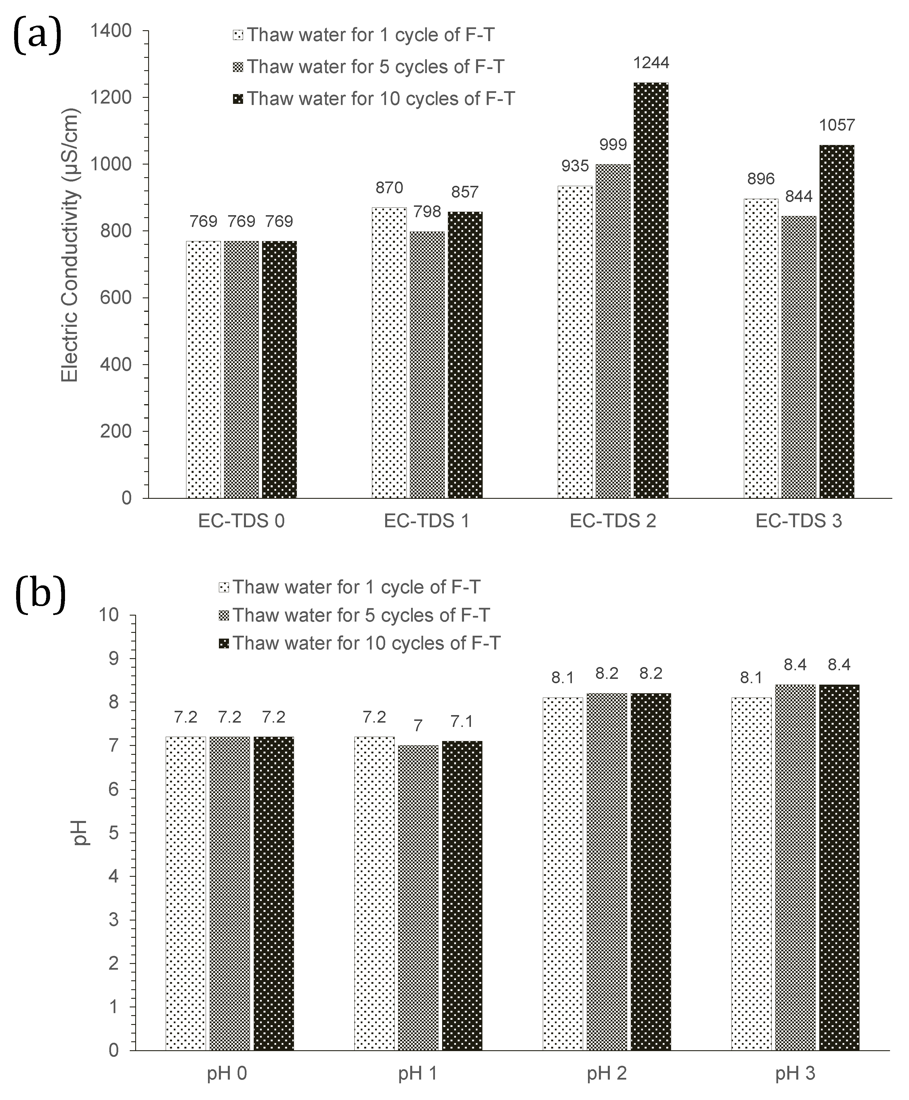 Materials 15 02701 g012