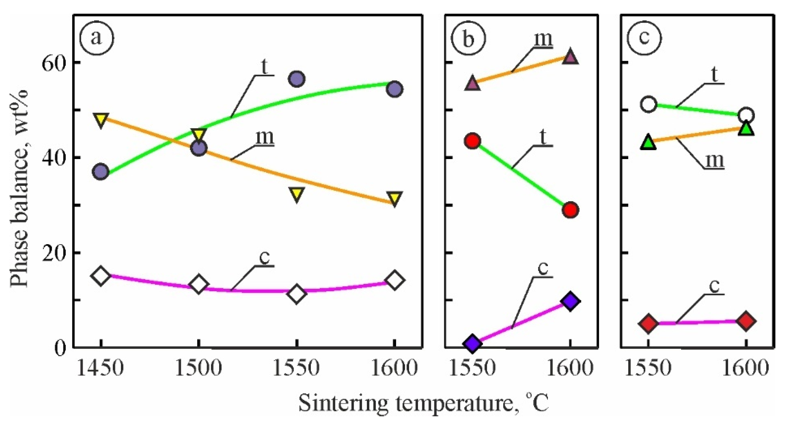 Materials 15 02707 g001