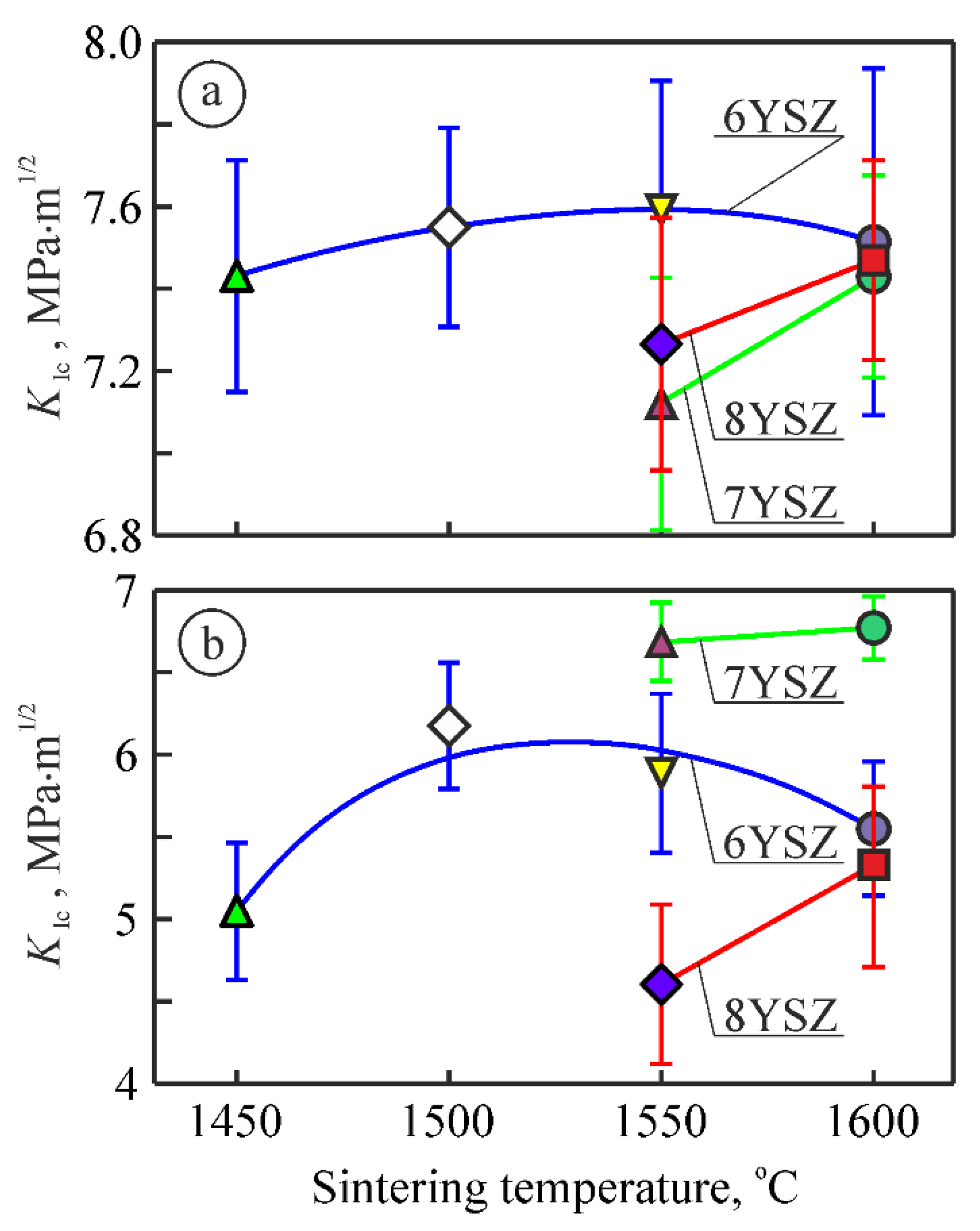 Materials 15 02707 g005