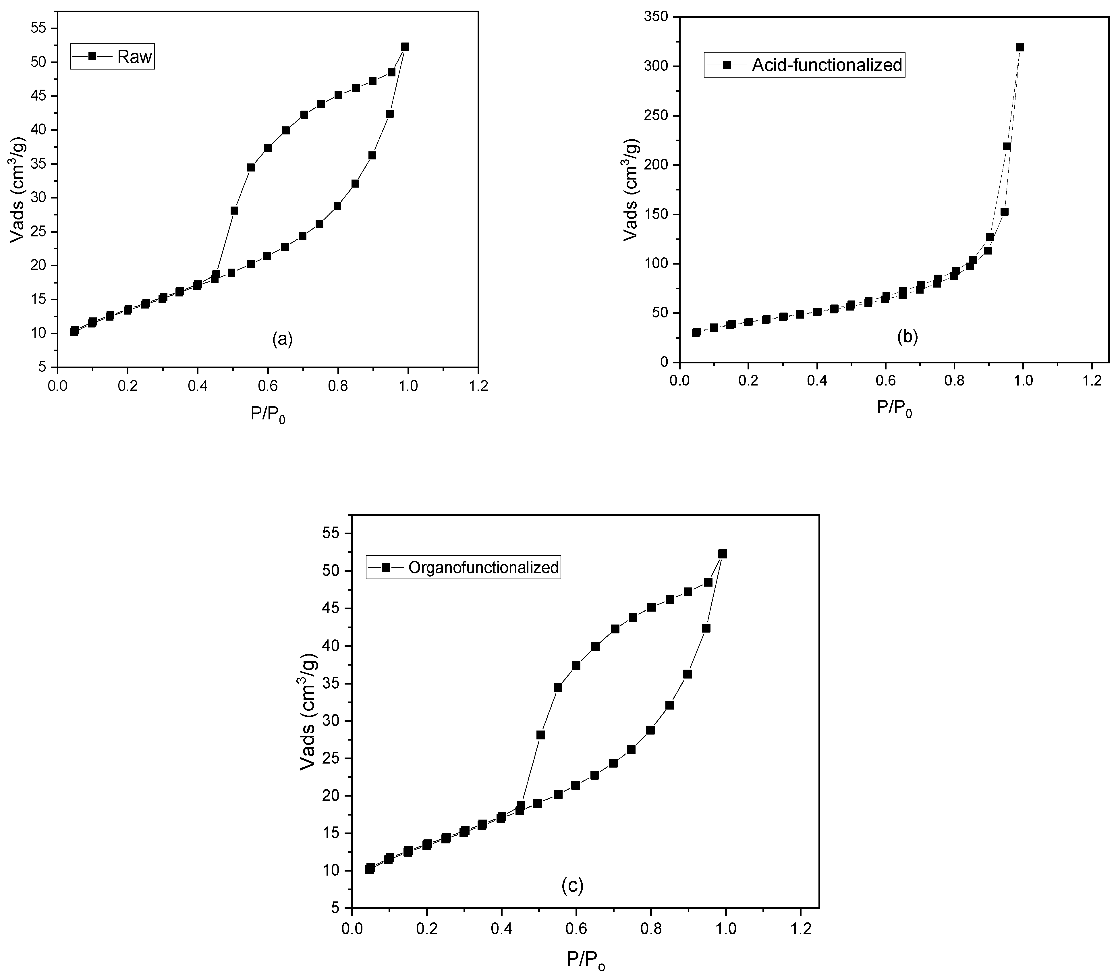 Materials 15 02708 g003 550