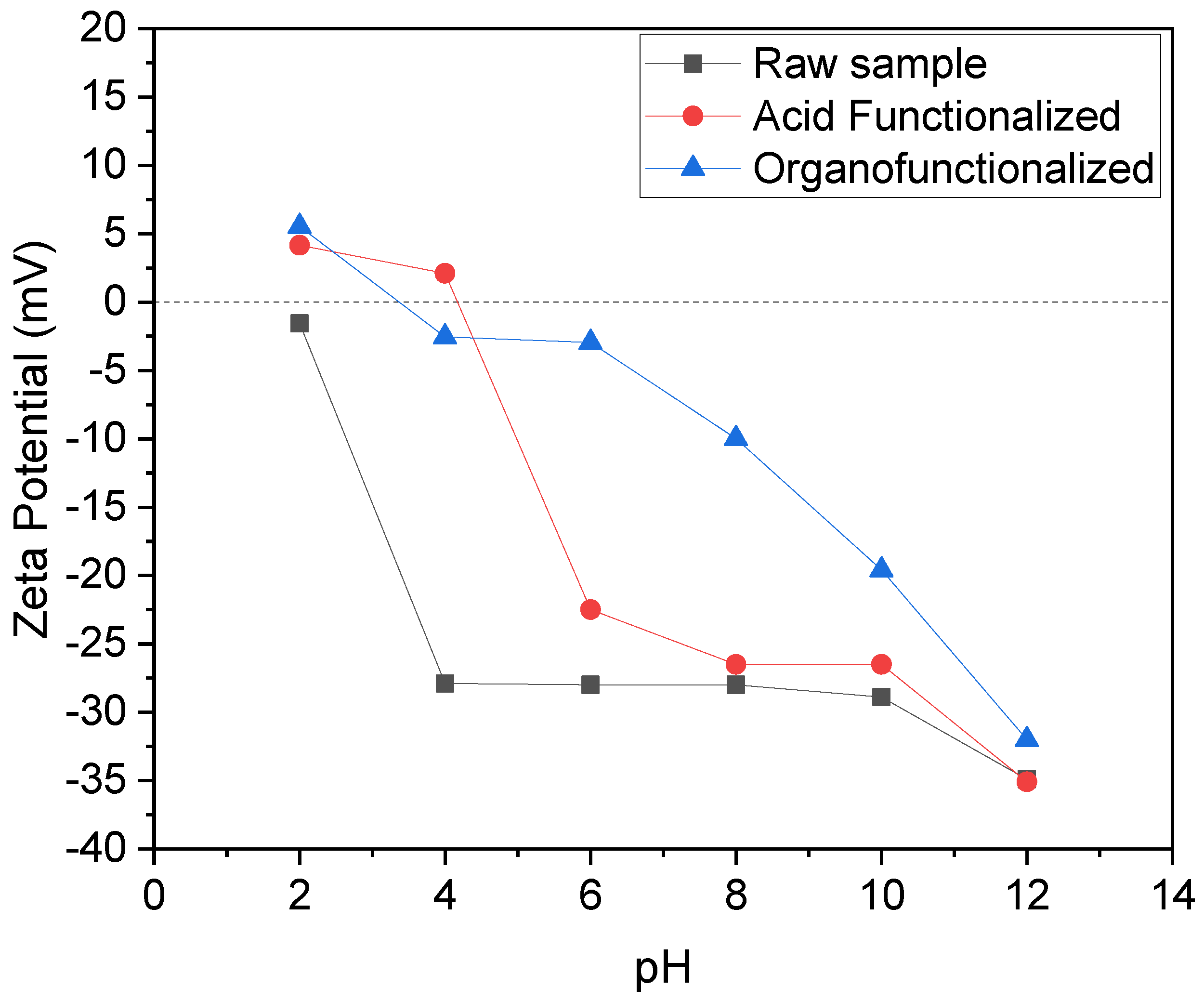 Materials 15 02708 g004 550