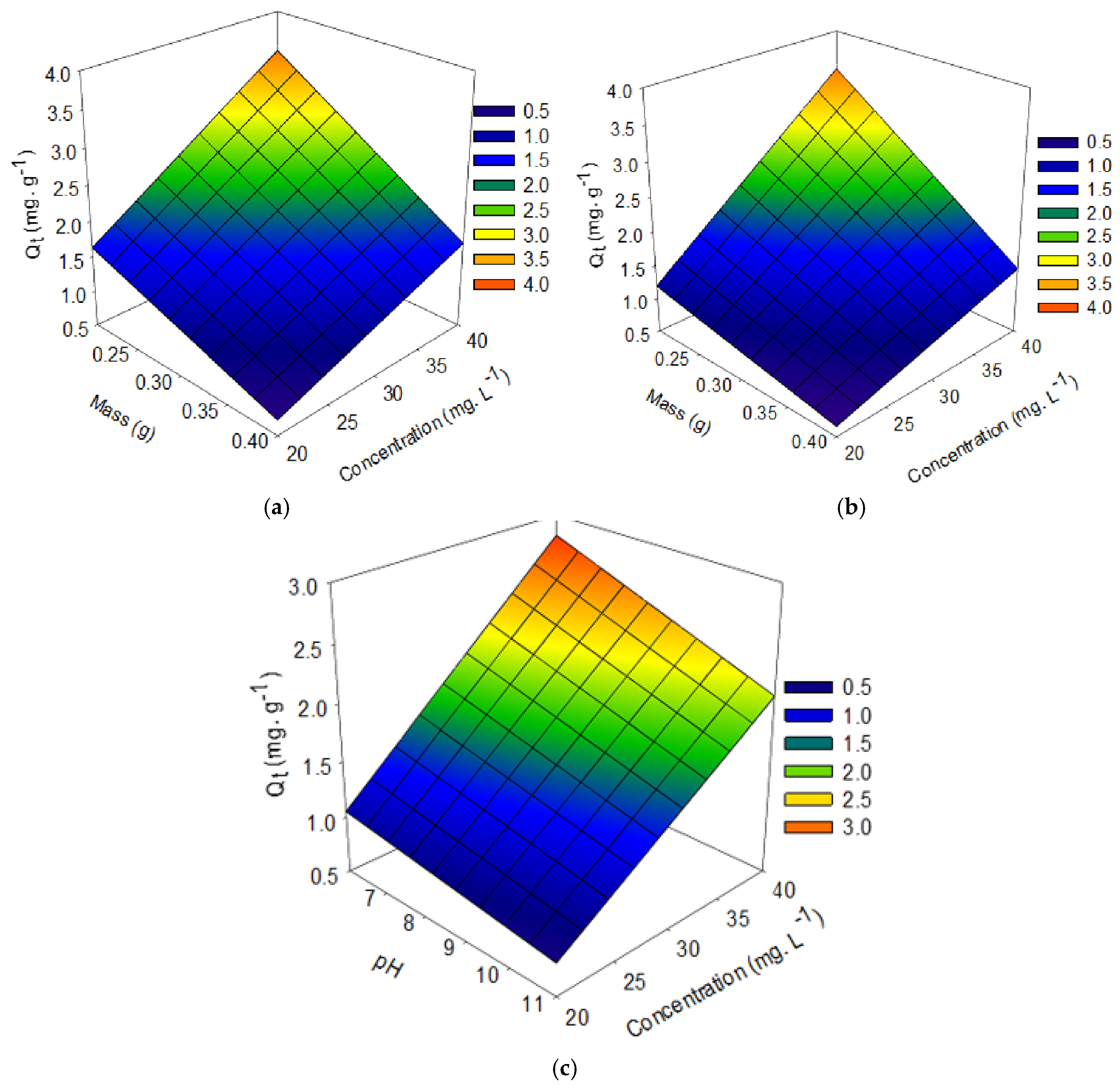 Materials 15 02708 g007 550
