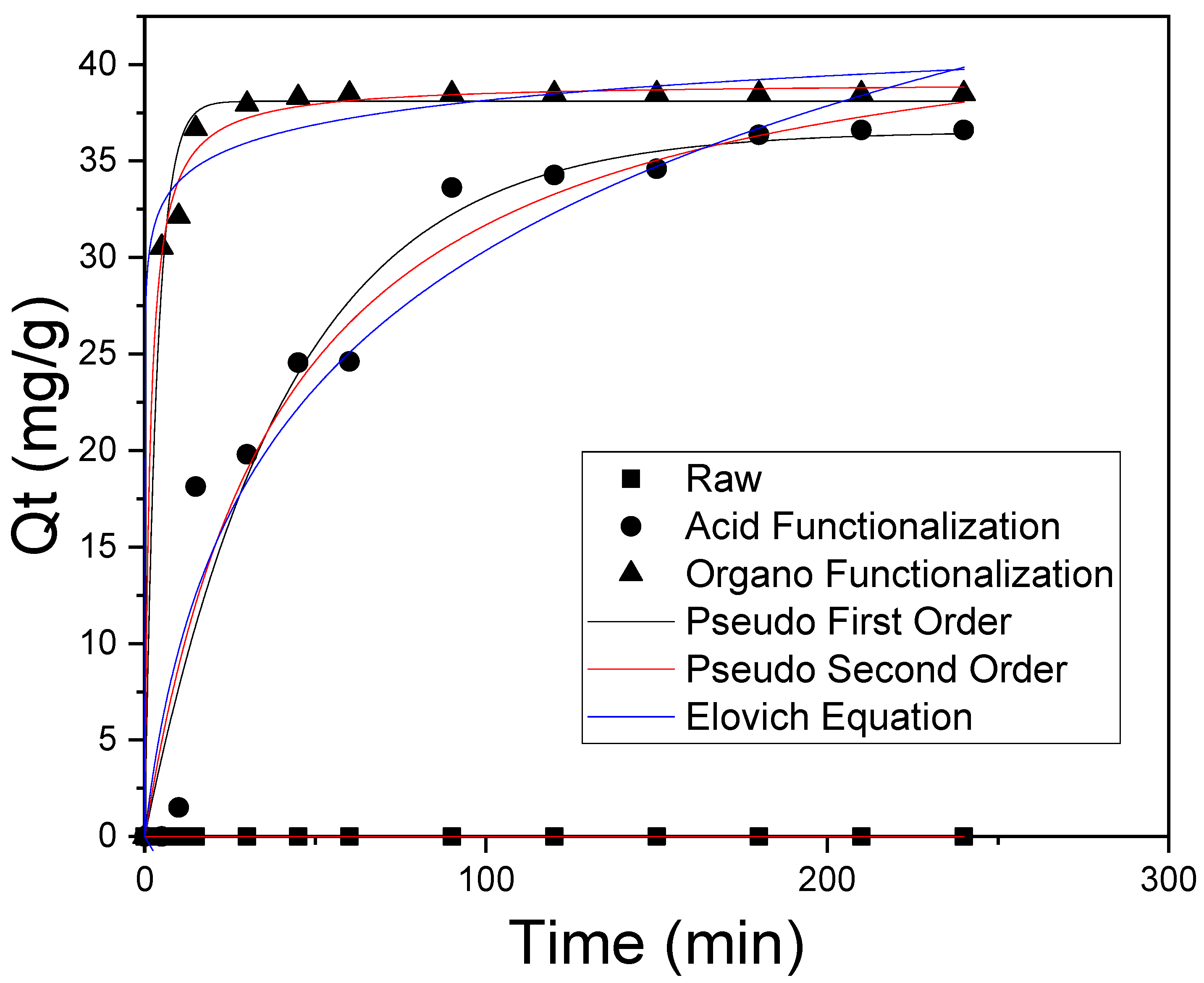 Materials 15 02708 g008 550