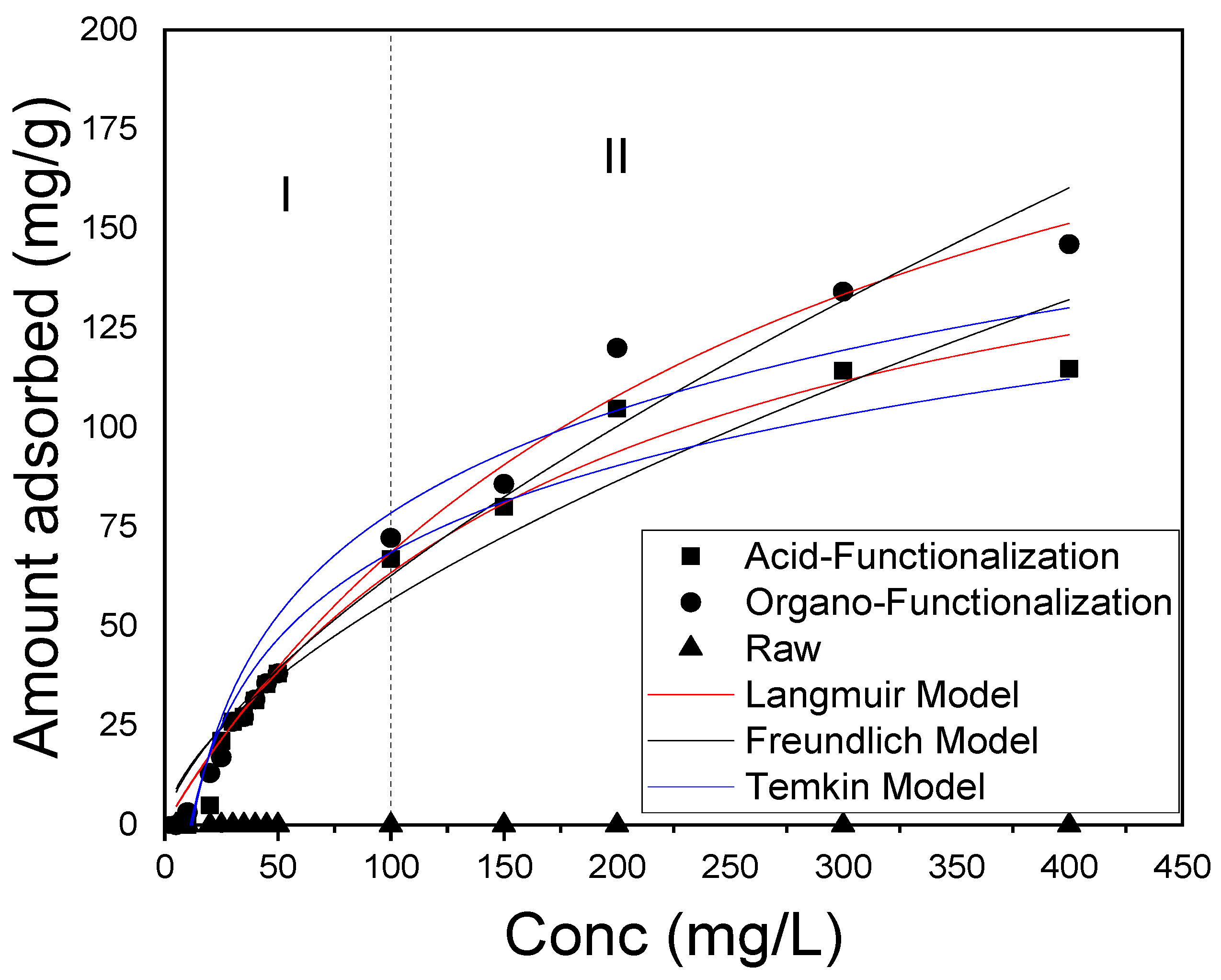 Materials 15 02708 g009 550