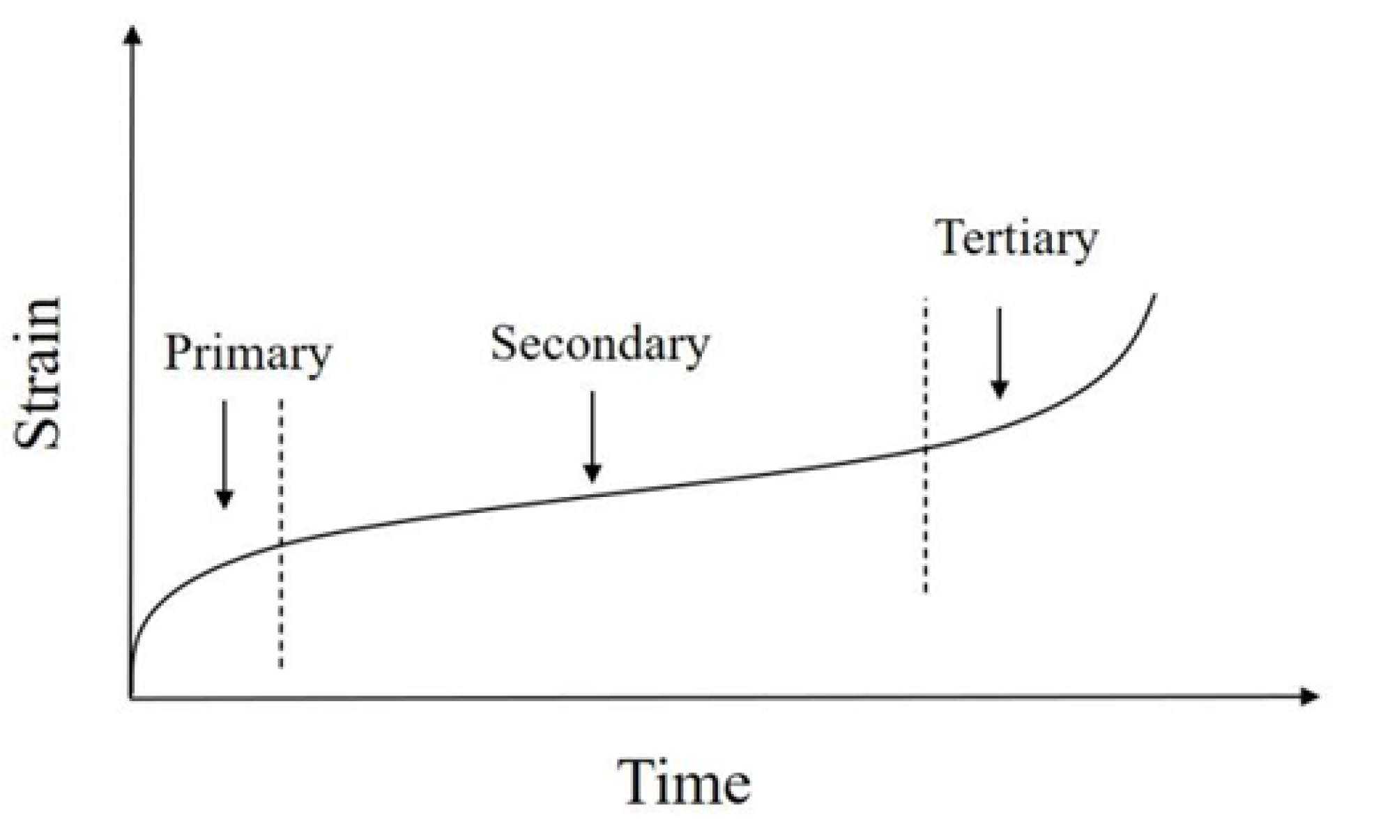 Materials 15 02710 g003 550